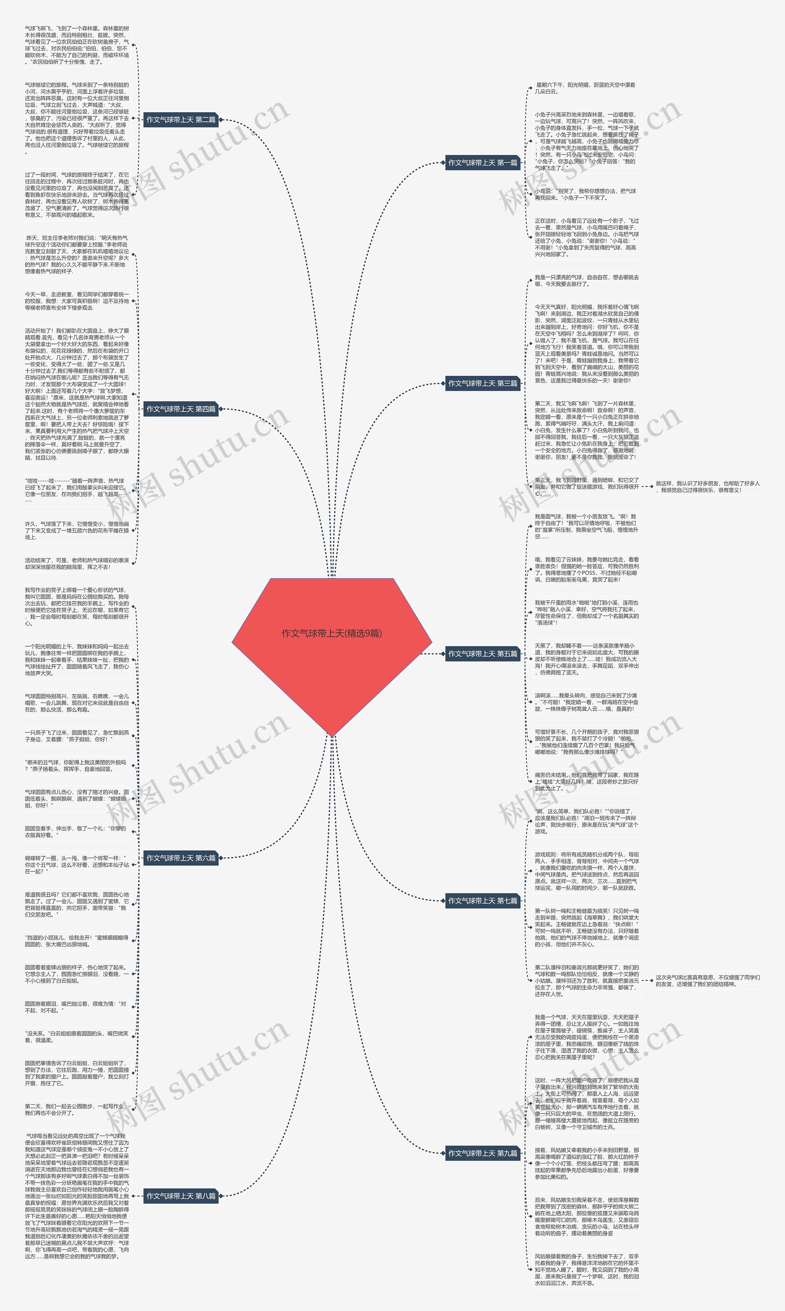 作文气球带上天(精选9篇)思维导图
