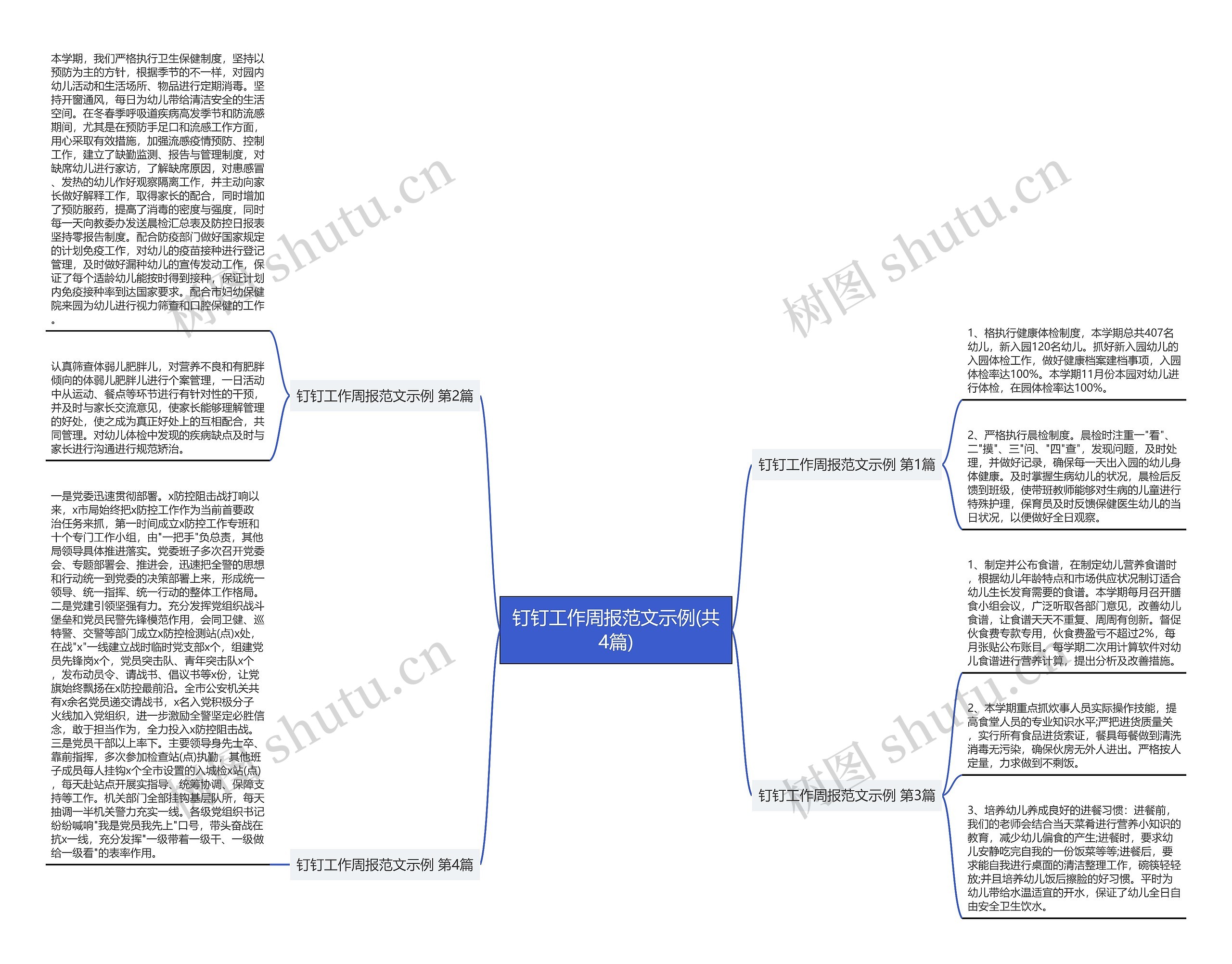 钉钉工作周报范文示例(共4篇)思维导图