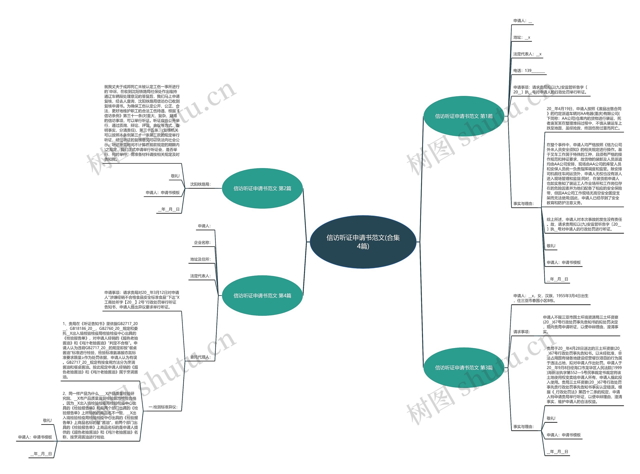 信访听证申请书范文(合集4篇)思维导图