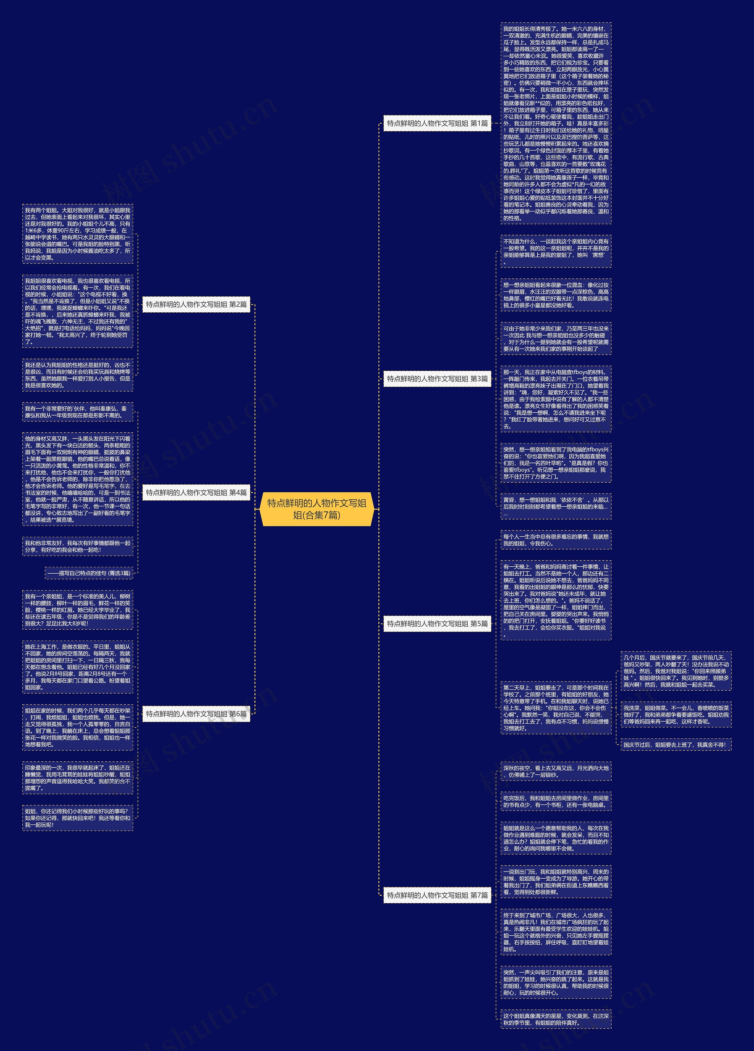 特点鲜明的人物作文写姐姐(合集7篇)思维导图