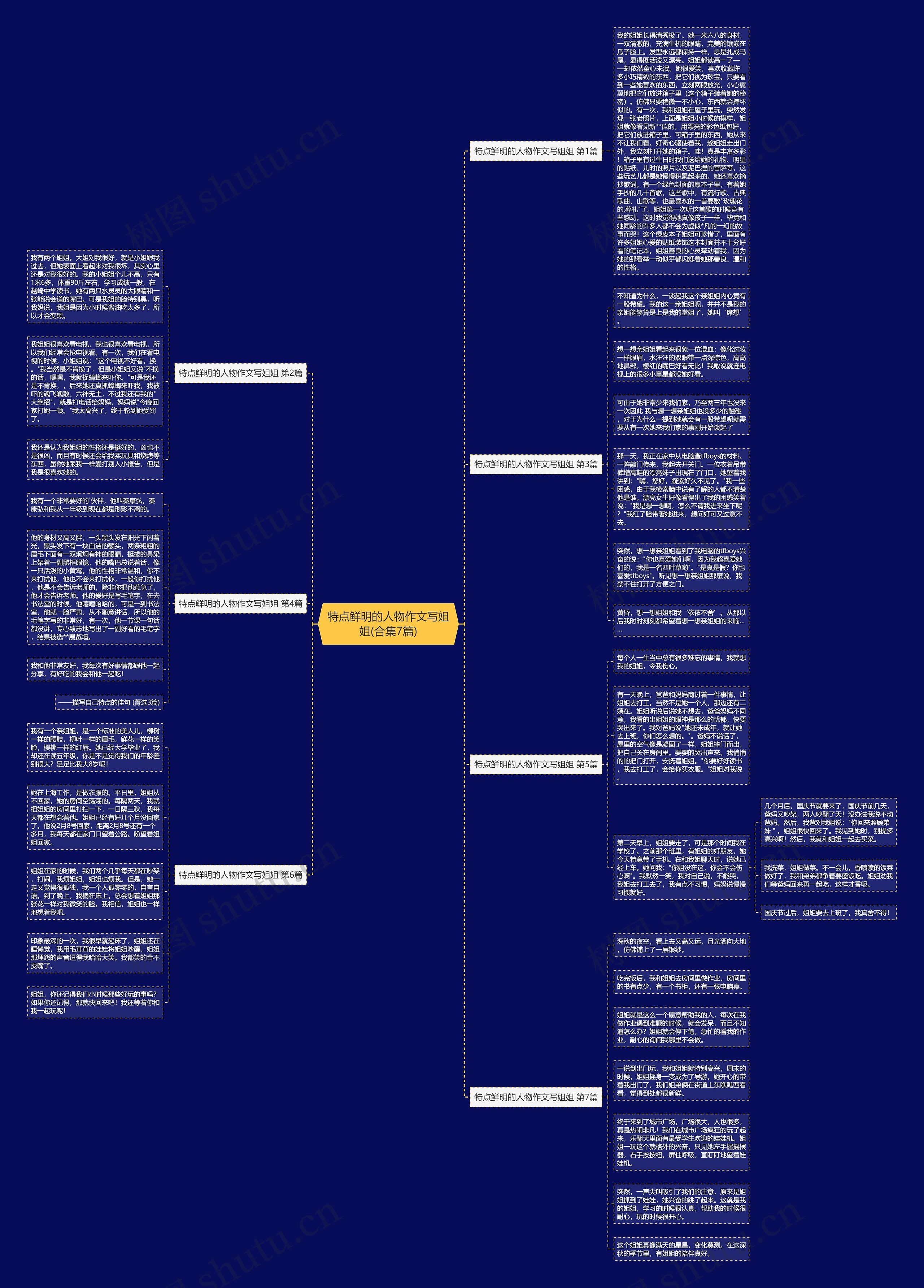 特点鲜明的人物作文写姐姐(合集7篇) 特点鲜明的人物作文写姐姐(合集7篇)