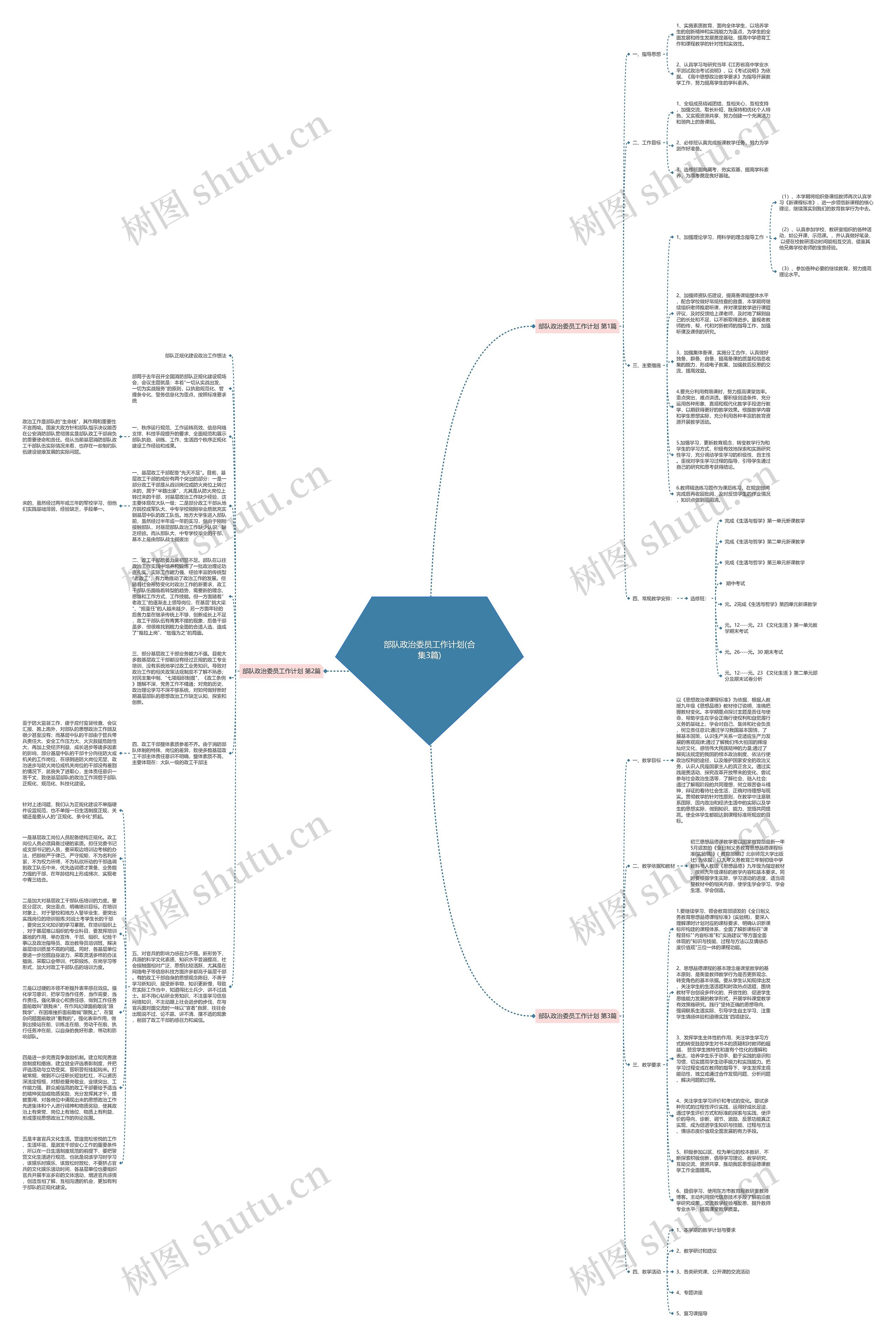 部队政治委员工作计划(合集3篇)思维导图