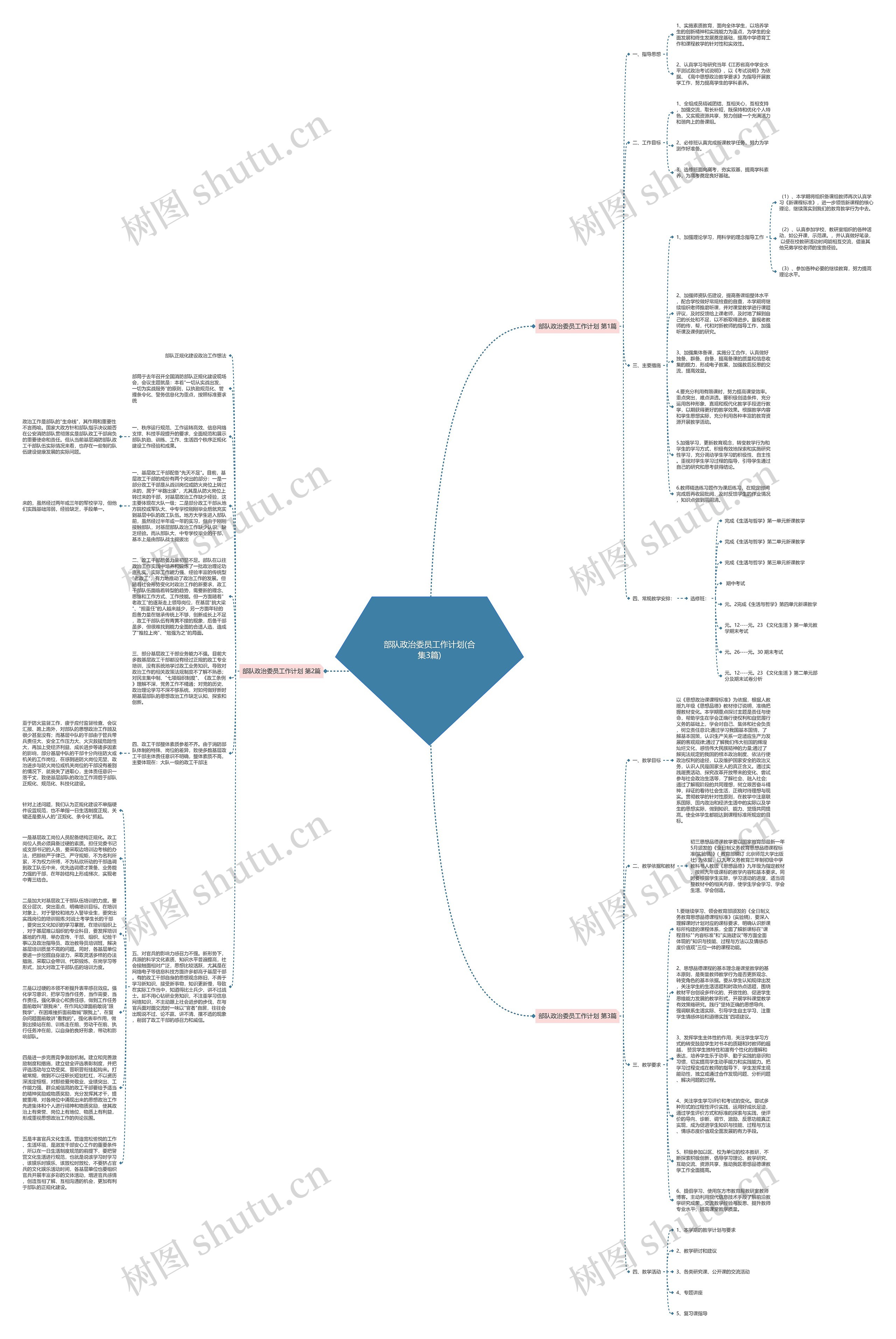 部队政治委员工作计划(合集3篇)思维导图高清图 部队政治委员工作计划(合集3篇)思维导图