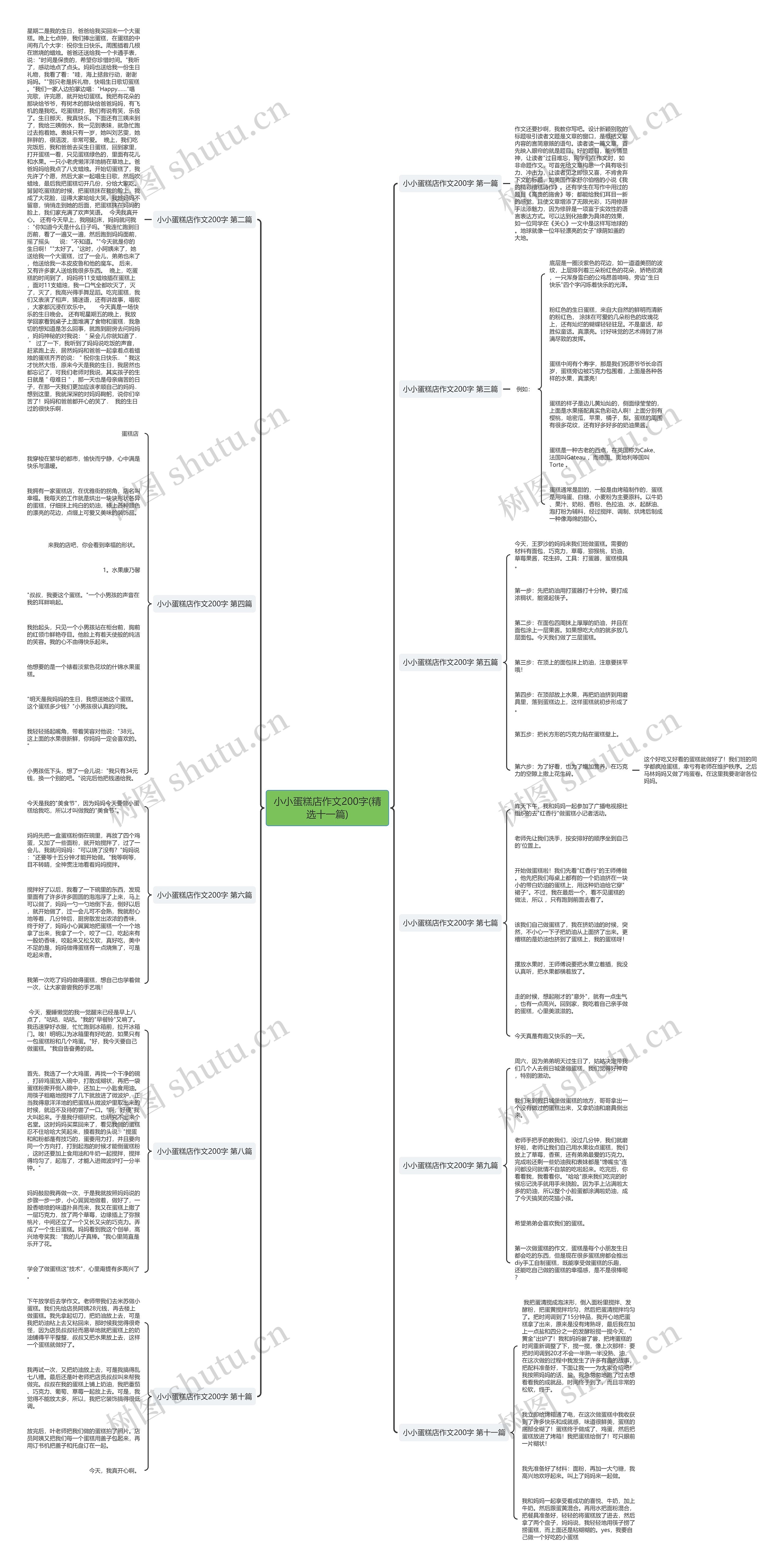 小小蛋糕店作文200字(精选十一篇)思维导图高清图 小小蛋糕店作文200字(精选十一篇)思维导图