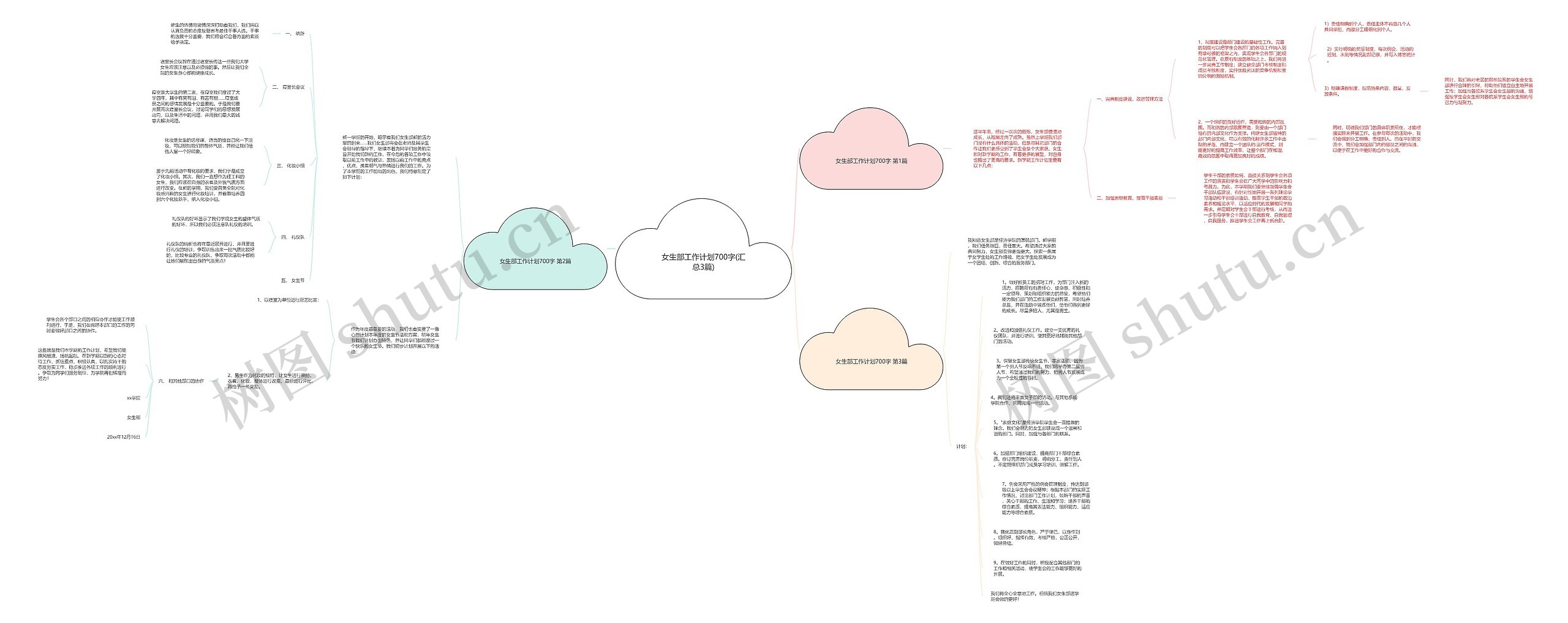 女生部工作计划700字(汇总3篇)思维导图