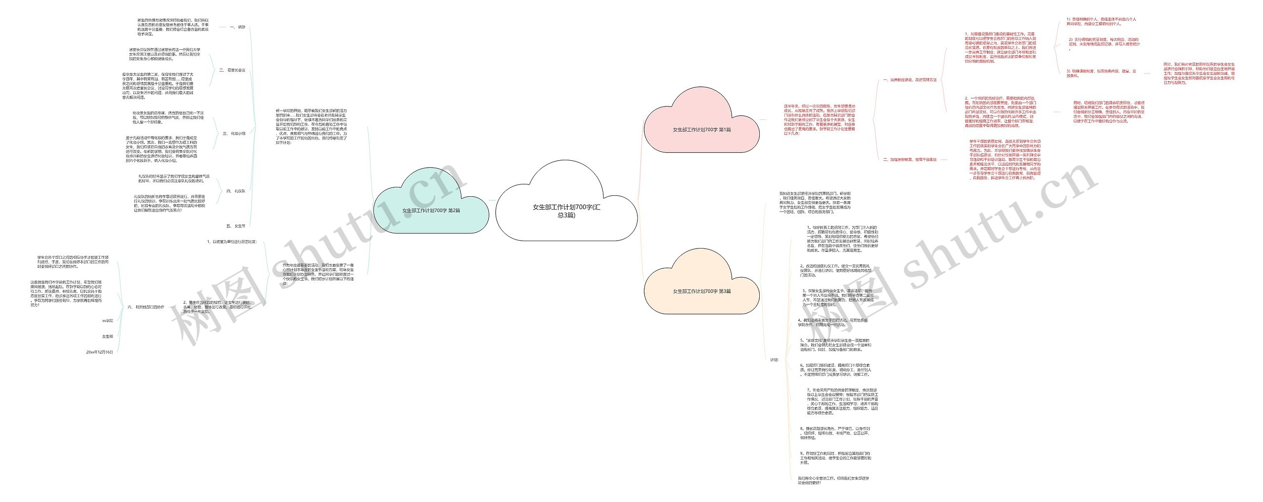 女生部工作计划700字(汇总3篇)思维导图高清图 女生部工作计划700字(汇总3篇)思维导图