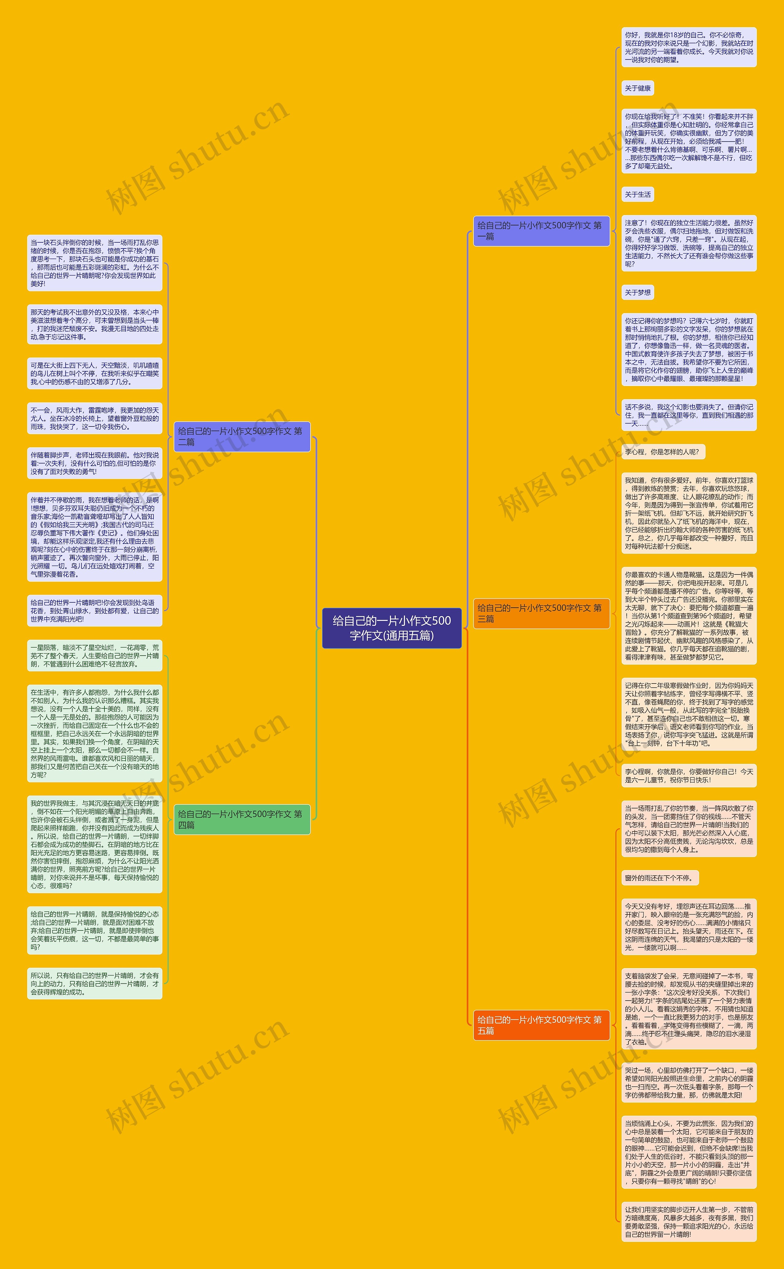 给自己的一片小作文500字作文(通用五篇)思维导图