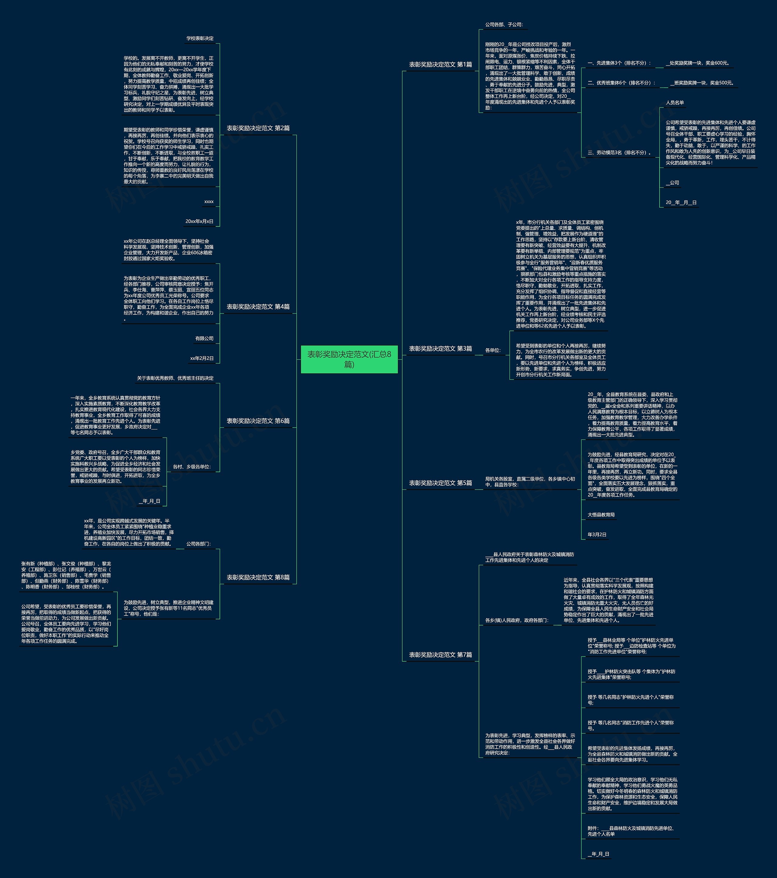 表彰奖励决定范文(汇总8篇)思维导图