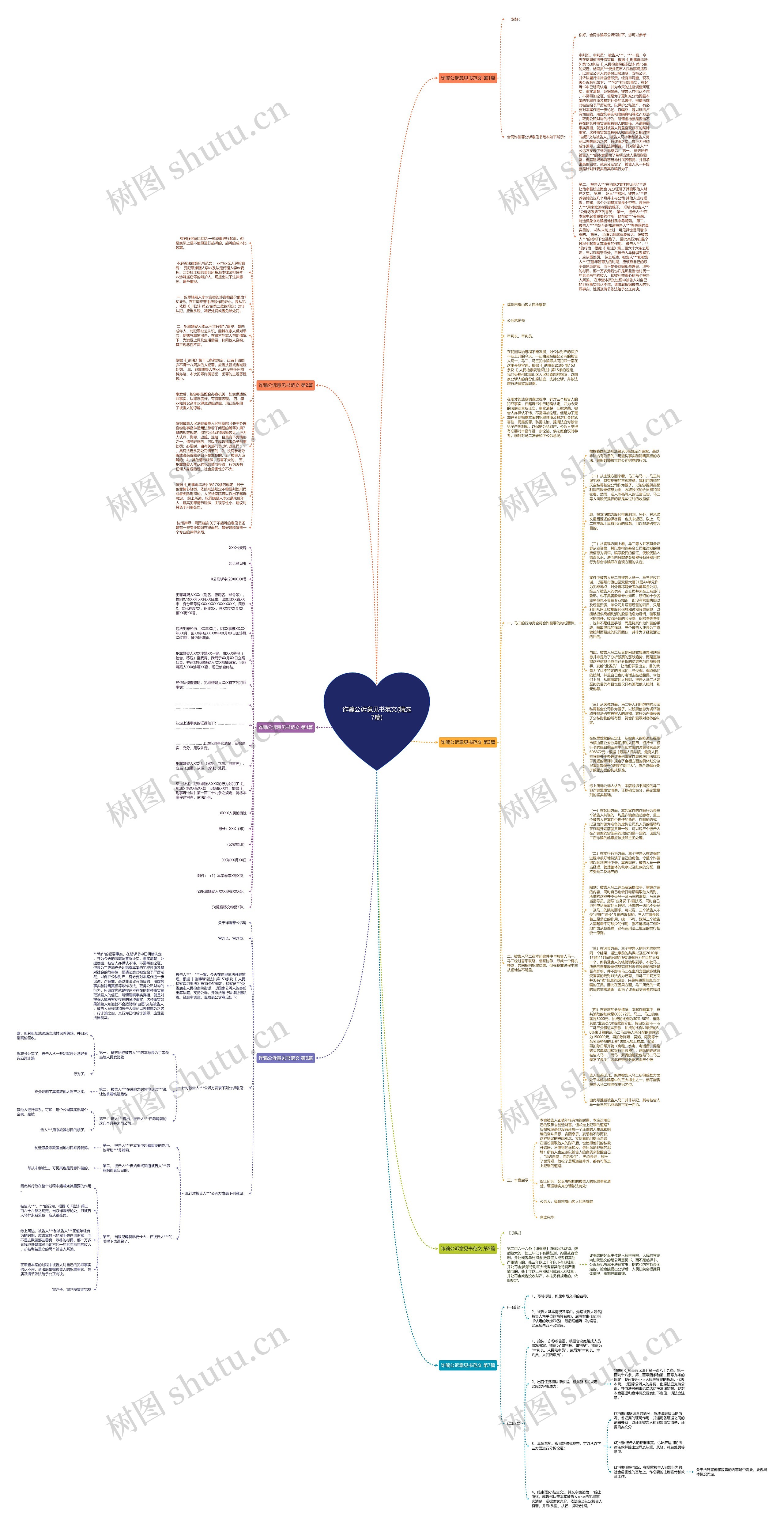 诈骗公诉意见书范文(精选7篇)思维导图