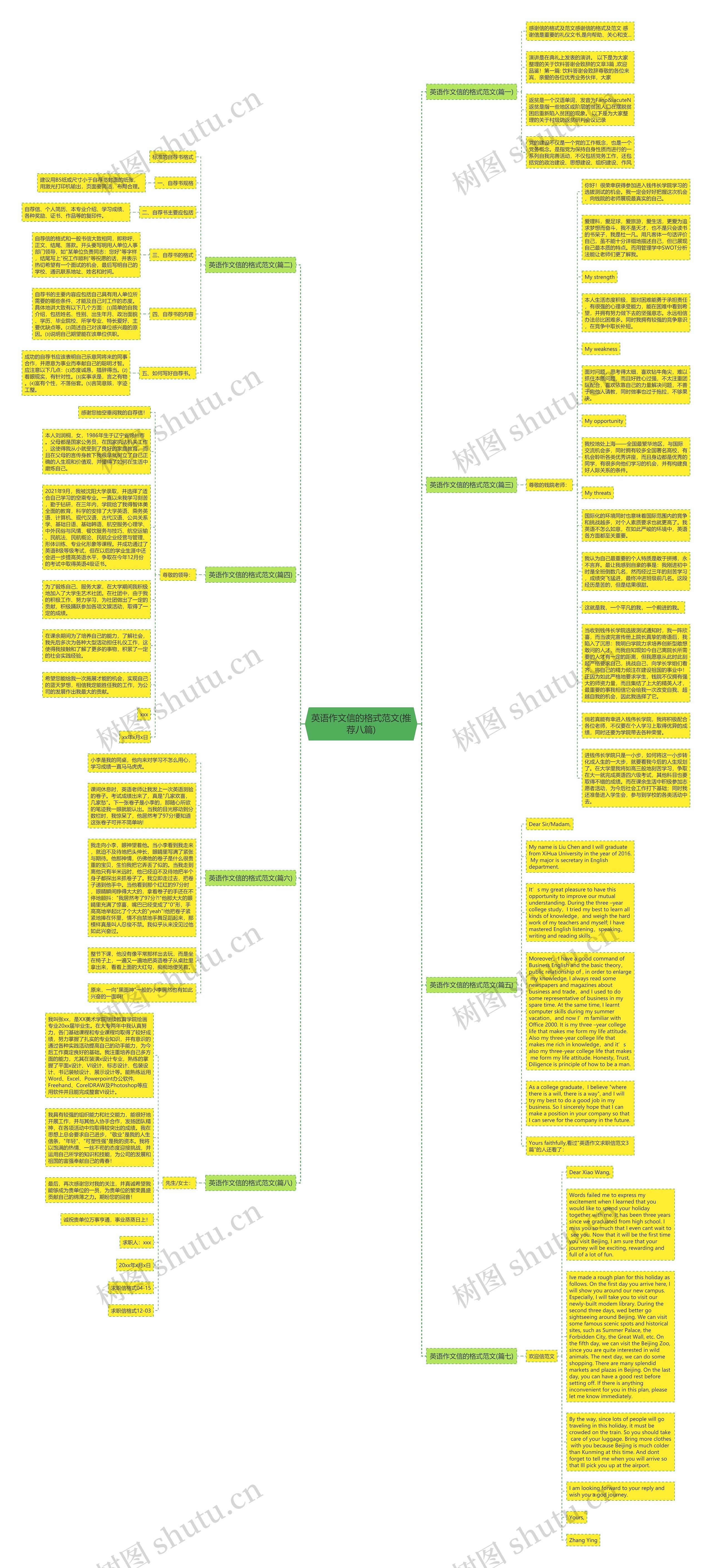 英语作文信的格式范文(推荐八篇)思维导图