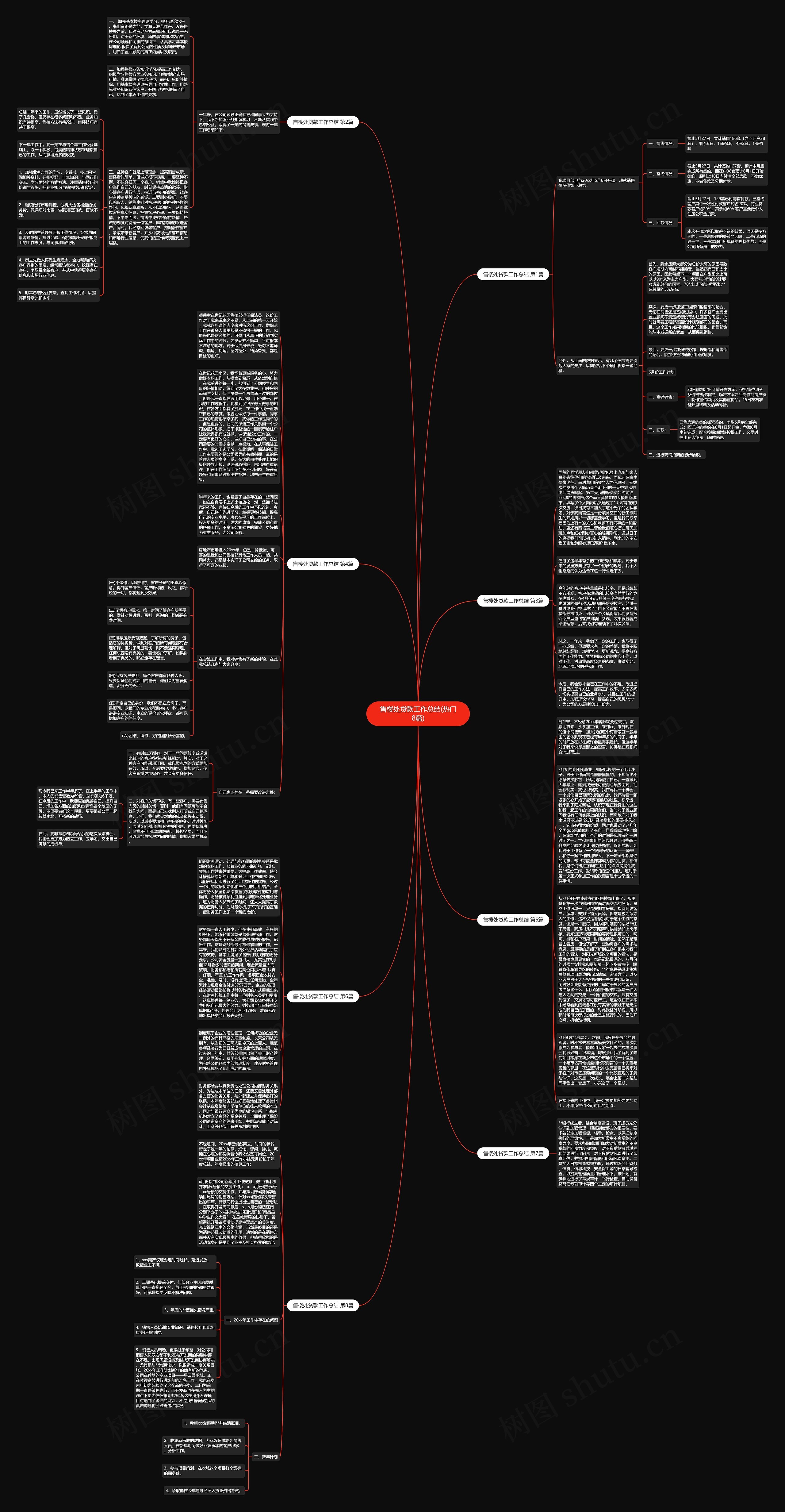 售楼处贷款工作总结(热门8篇)思维导图