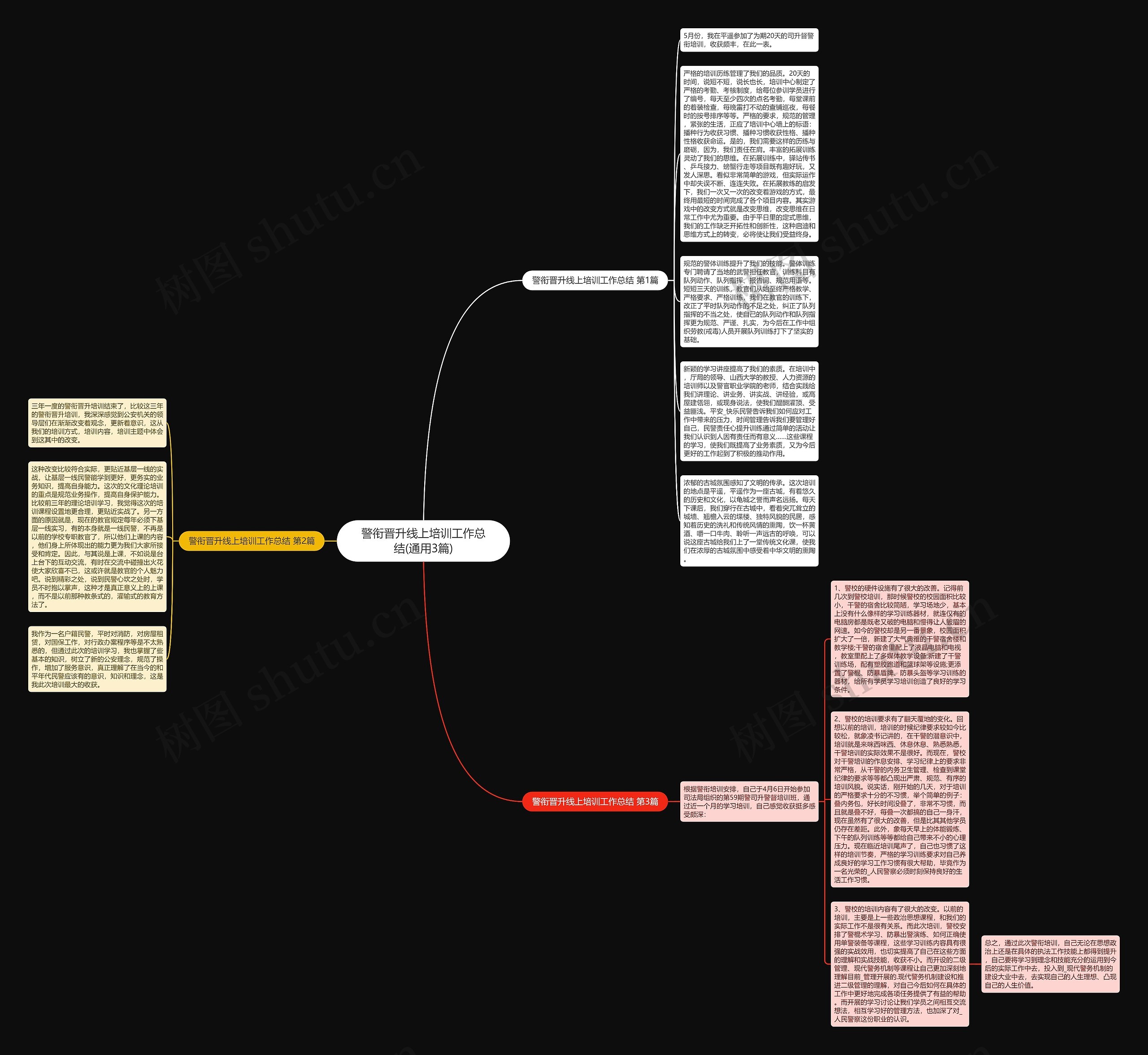 警衔晋升线上培训工作总结(通用3篇)思维导图