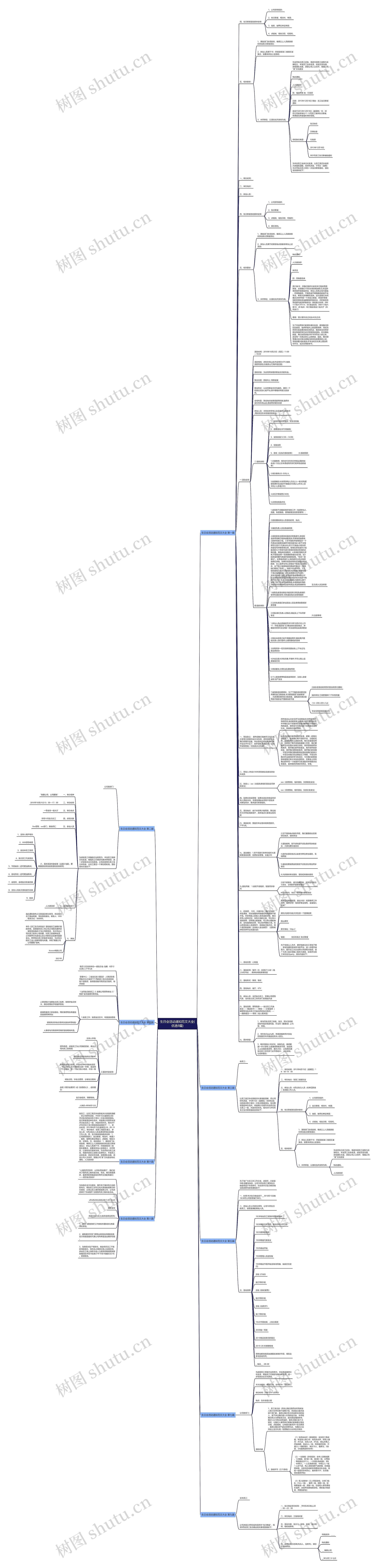 生日会活动通知范文大全(优选9篇)思维导图