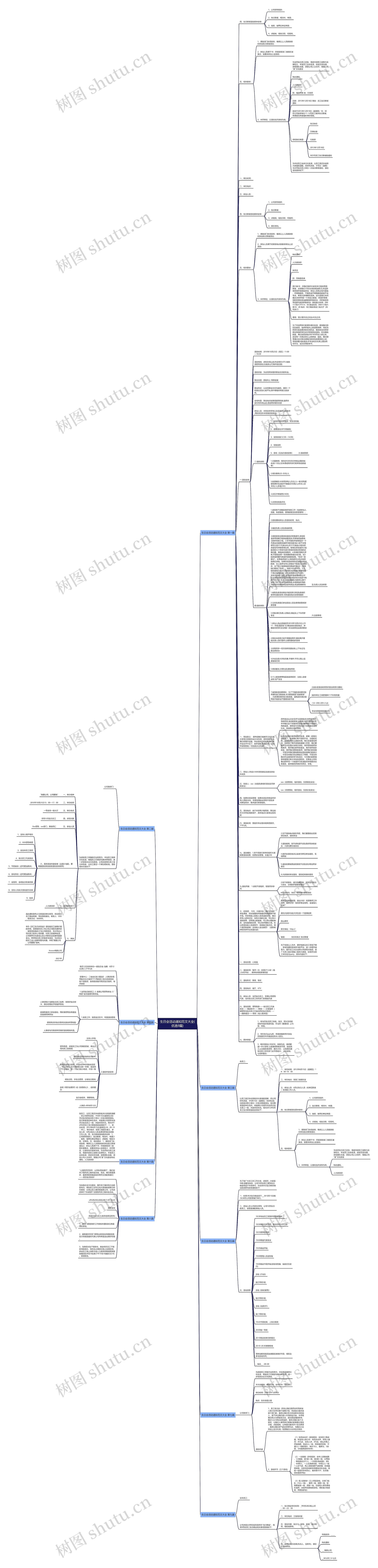 生日会活动通知范文大全(优选9篇)思维导图高清图 生日会活动通知范文大全(优选9篇)思维导图