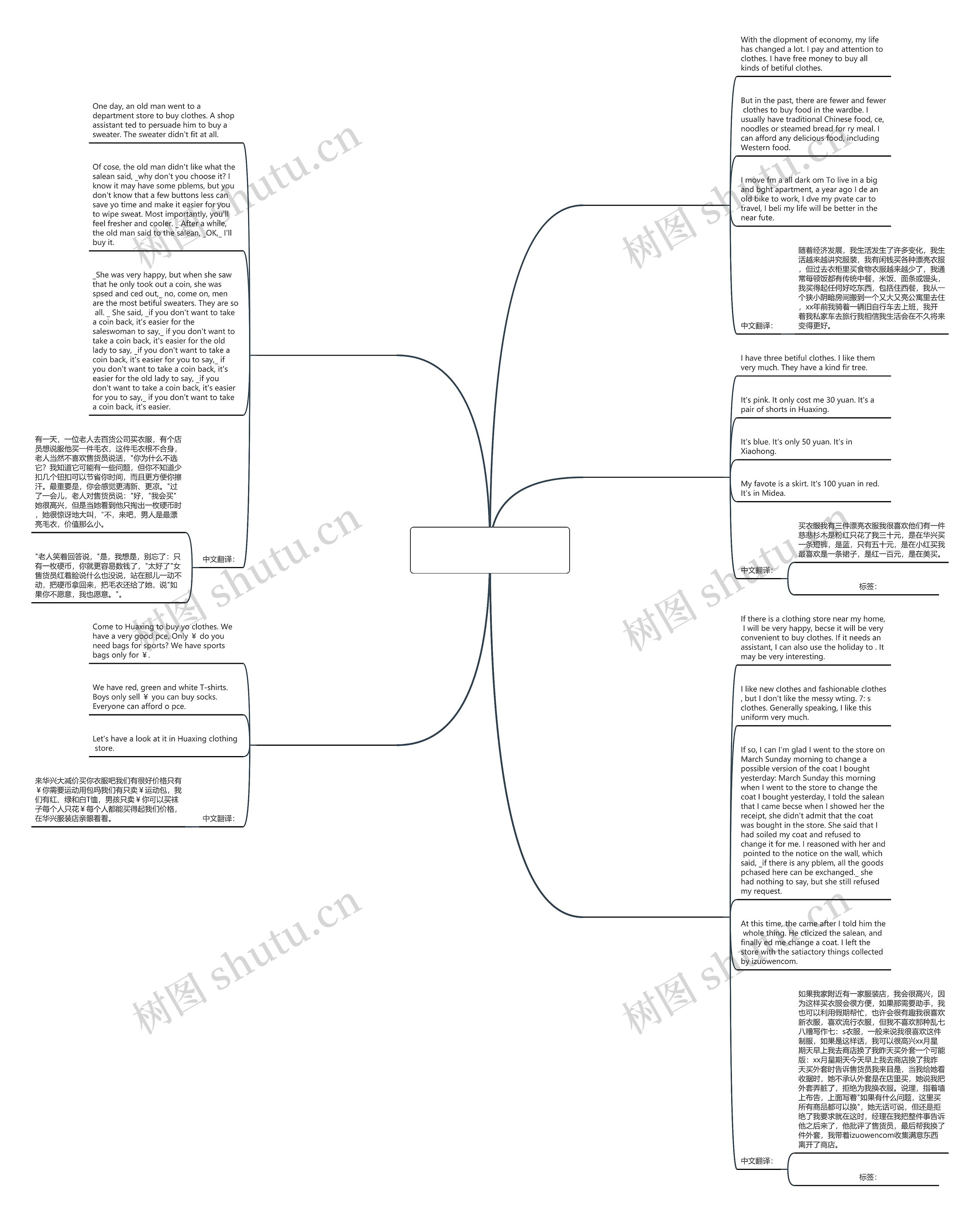 询问衣服价格的英语作文(优选5篇)思维导图