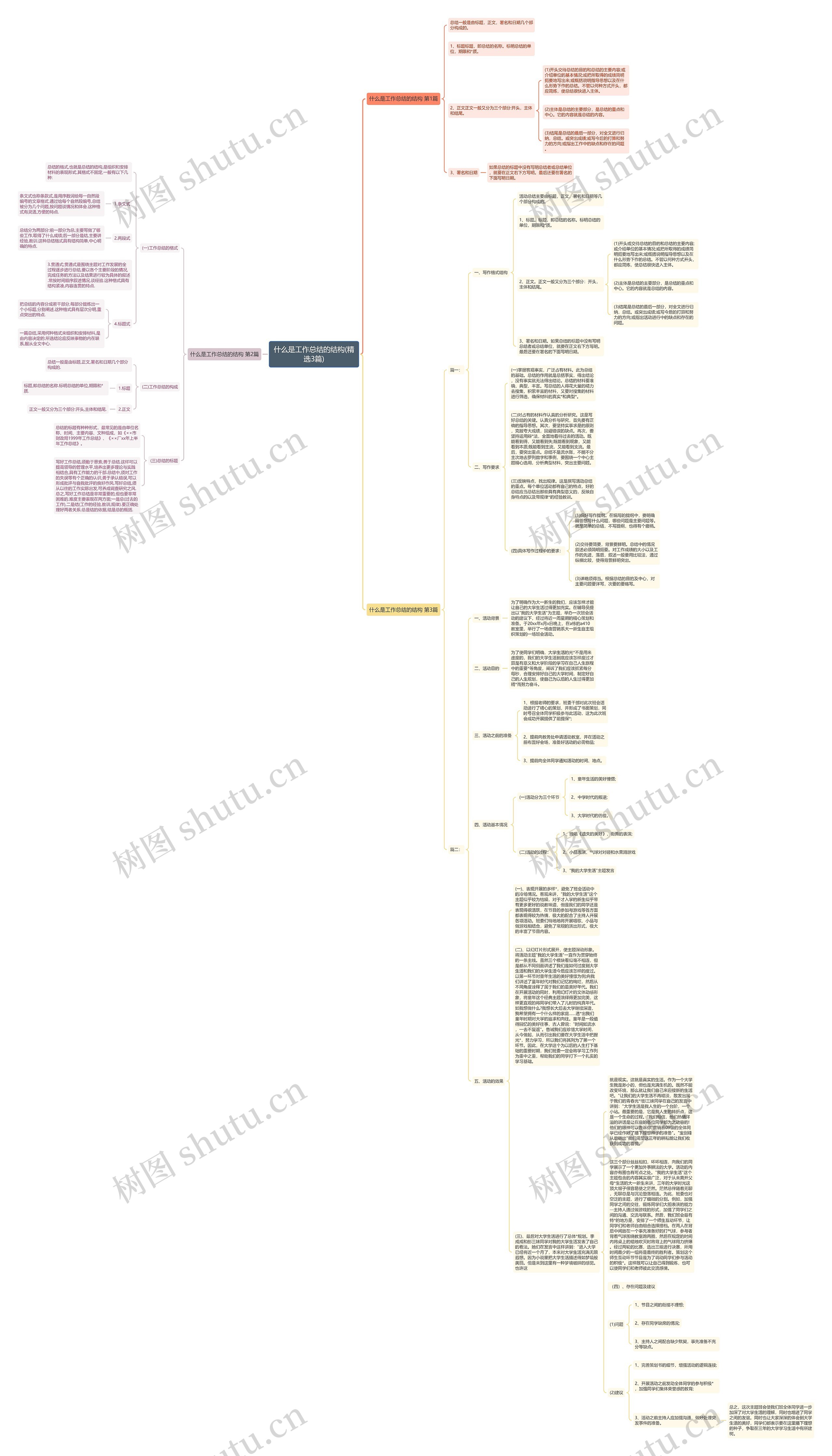 什么是工作总结的结构(精选3篇)思维导图