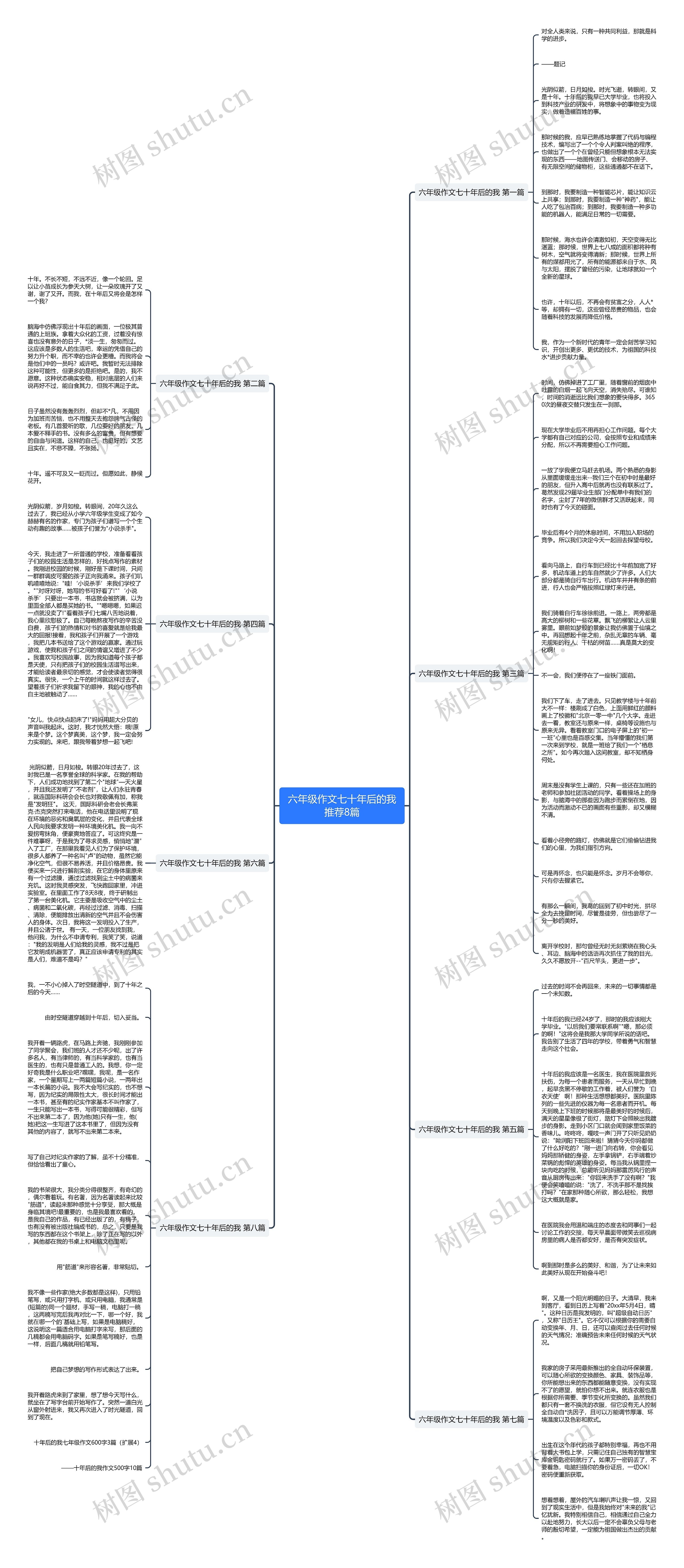 六年级作文七十年后的我推荐8篇思维导图