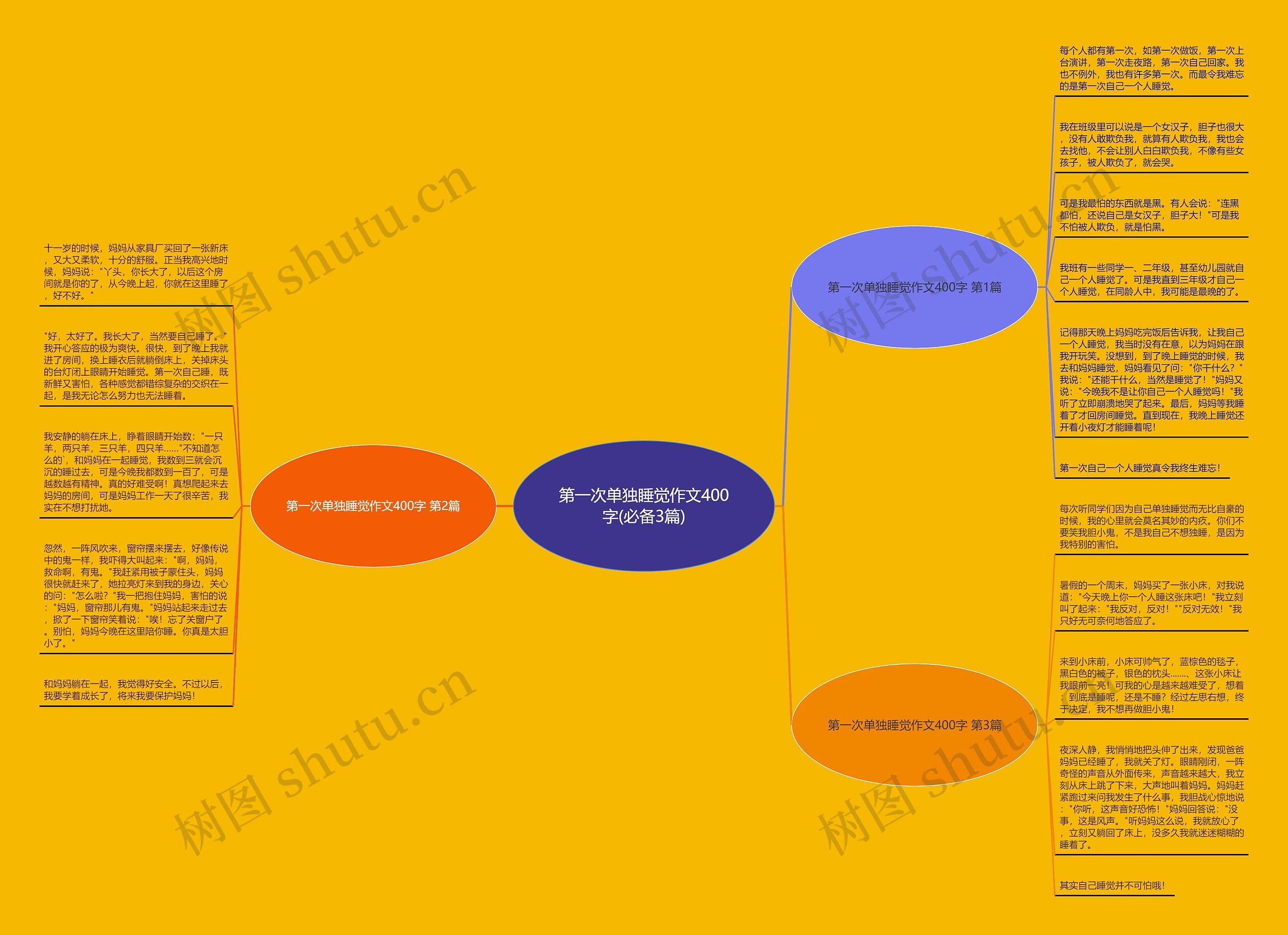 第一次单独睡觉作文400字(必备3篇)思维导图