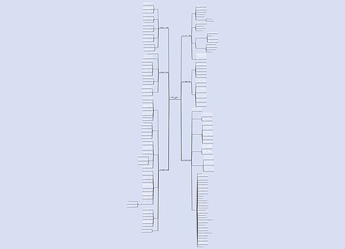 幼儿园期末自查工作计划(共6篇)思维导图