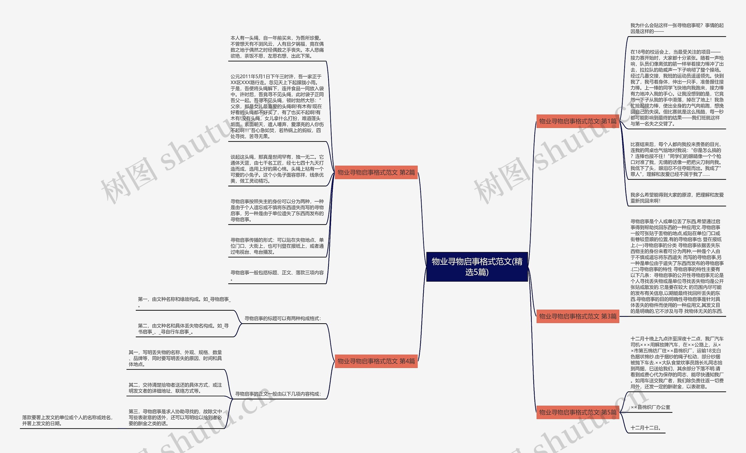 物业寻物启事格式范文(精选5篇)思维导图
