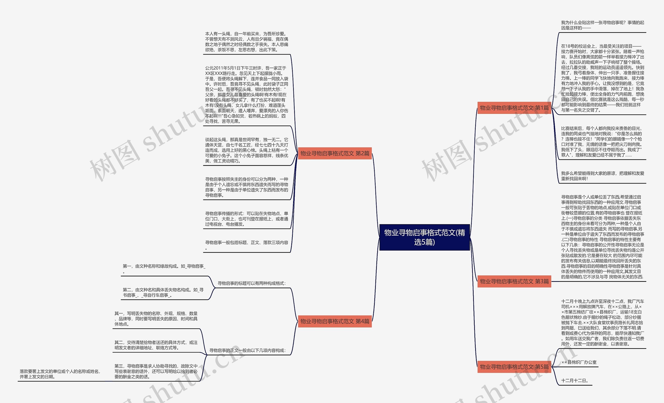 物业寻物启事格式范文(精选5篇) 物业寻物启事格式范文(精选5篇)