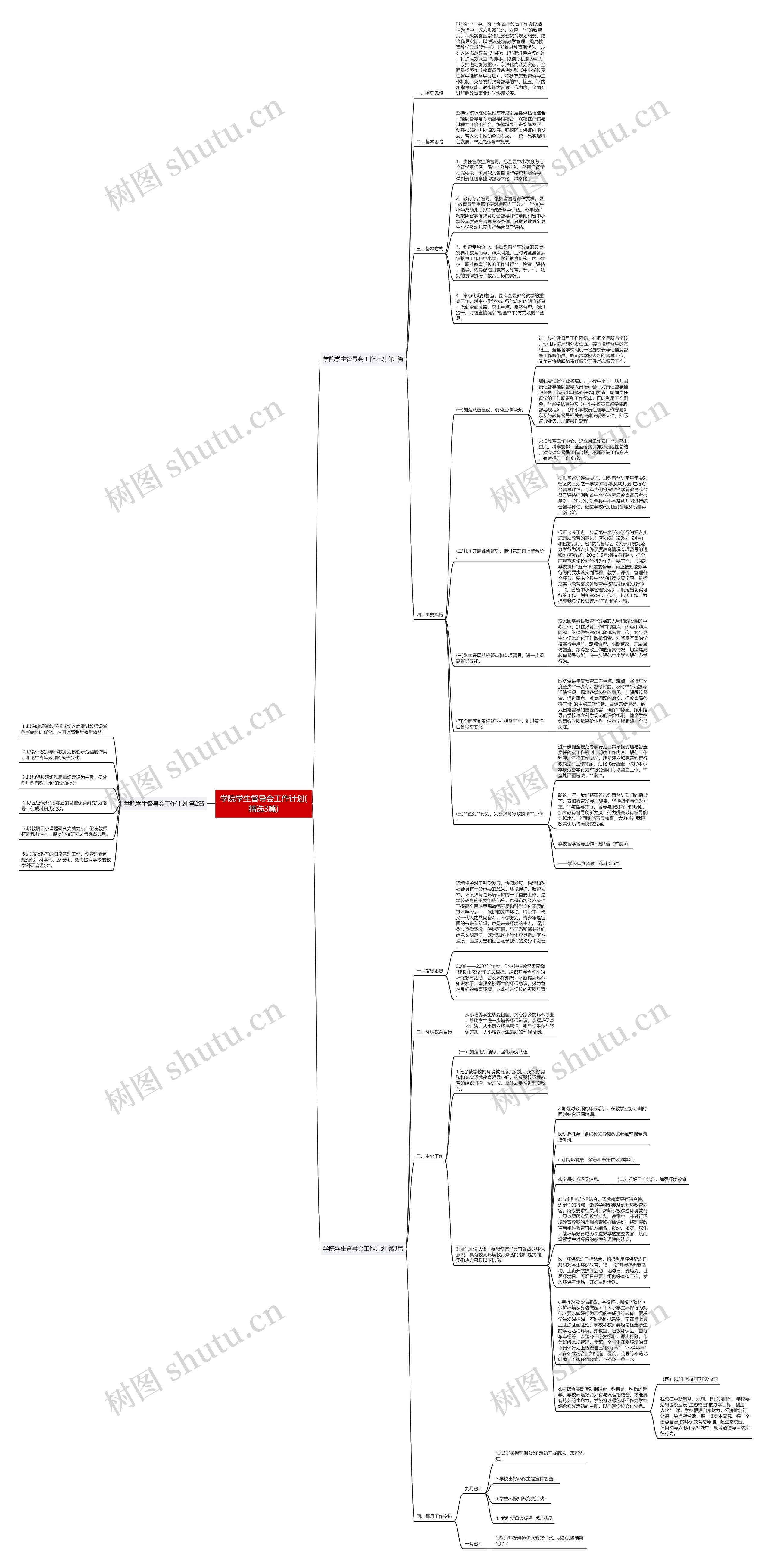 学院学生督导会工作计划(精选3篇)思维导图