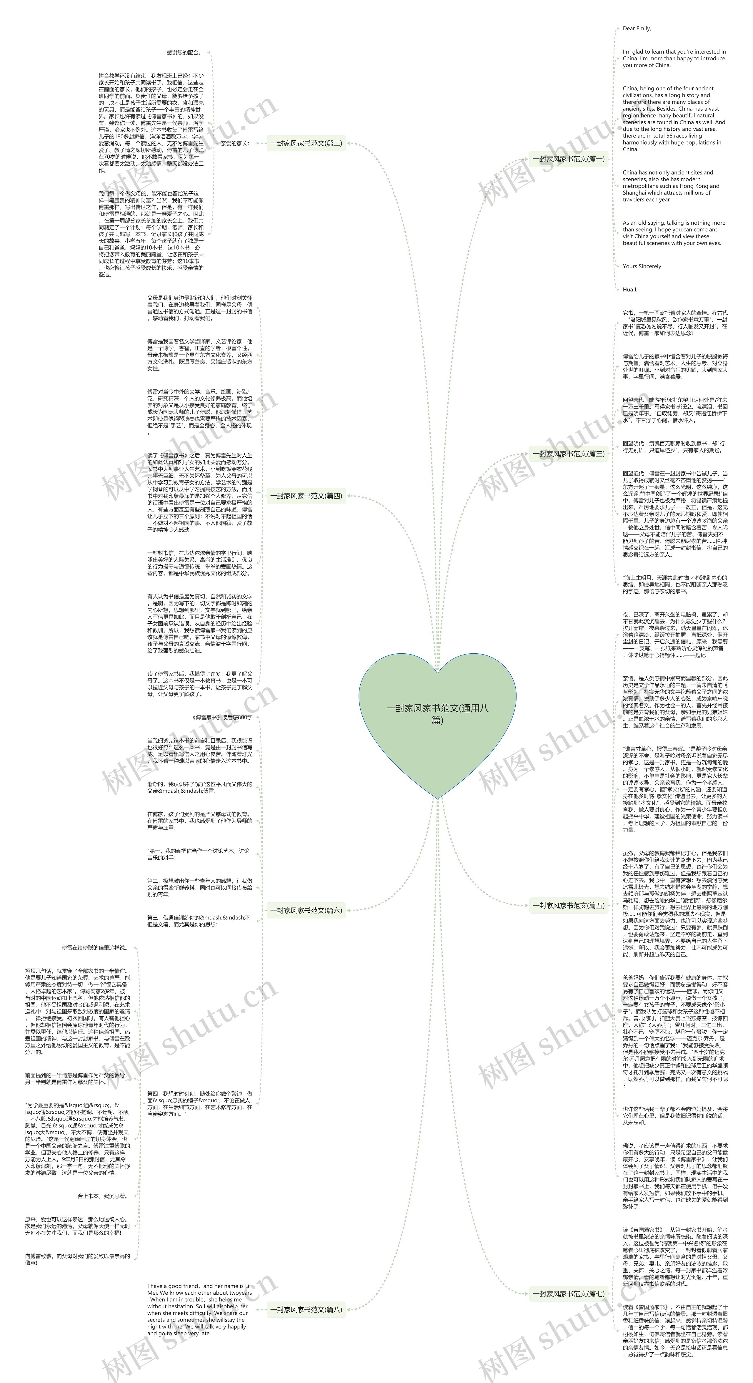 一封家风家书范文(通用八篇)思维导图
