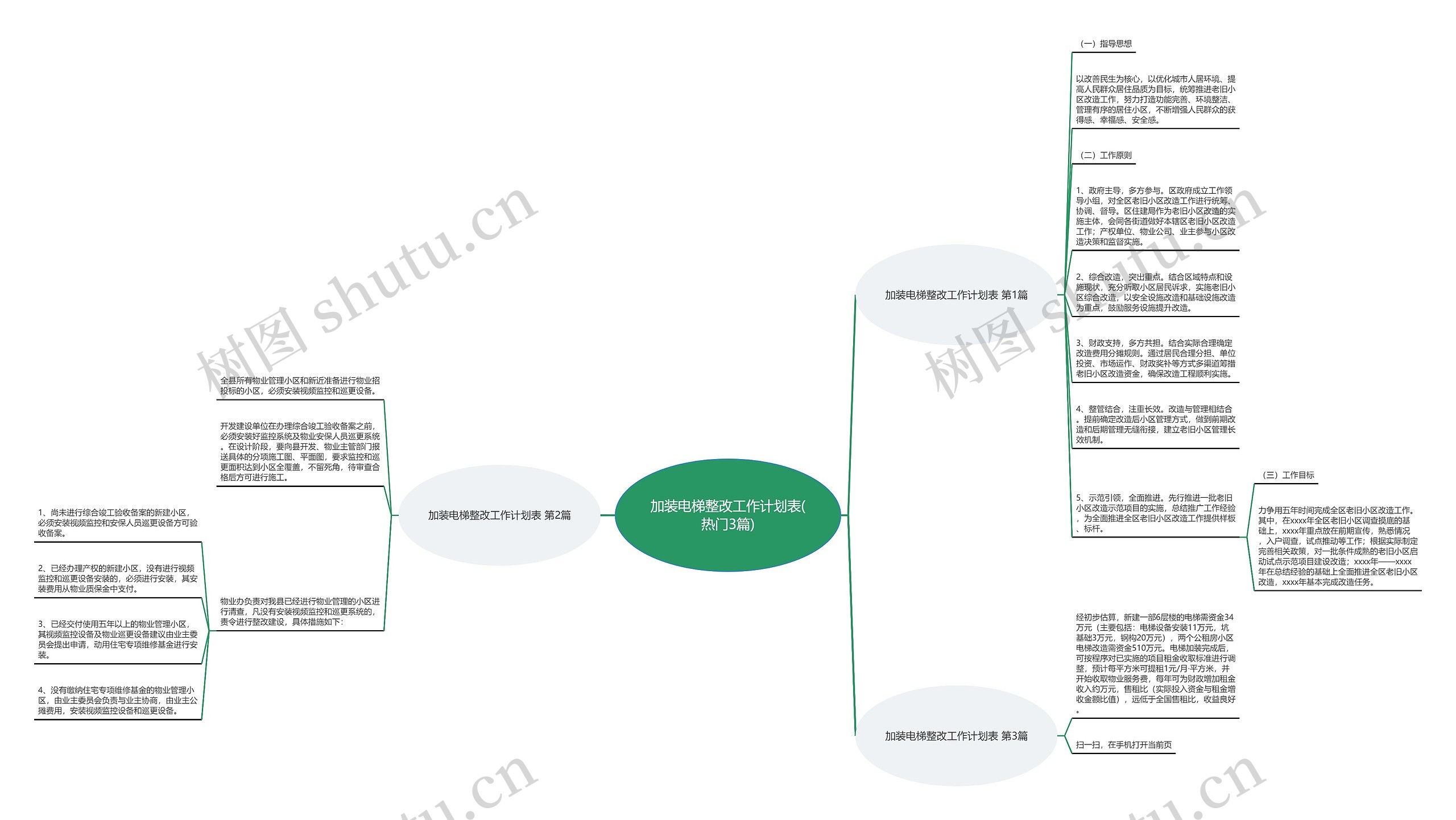 加装电梯整改工作计划表(热门3篇)思维导图