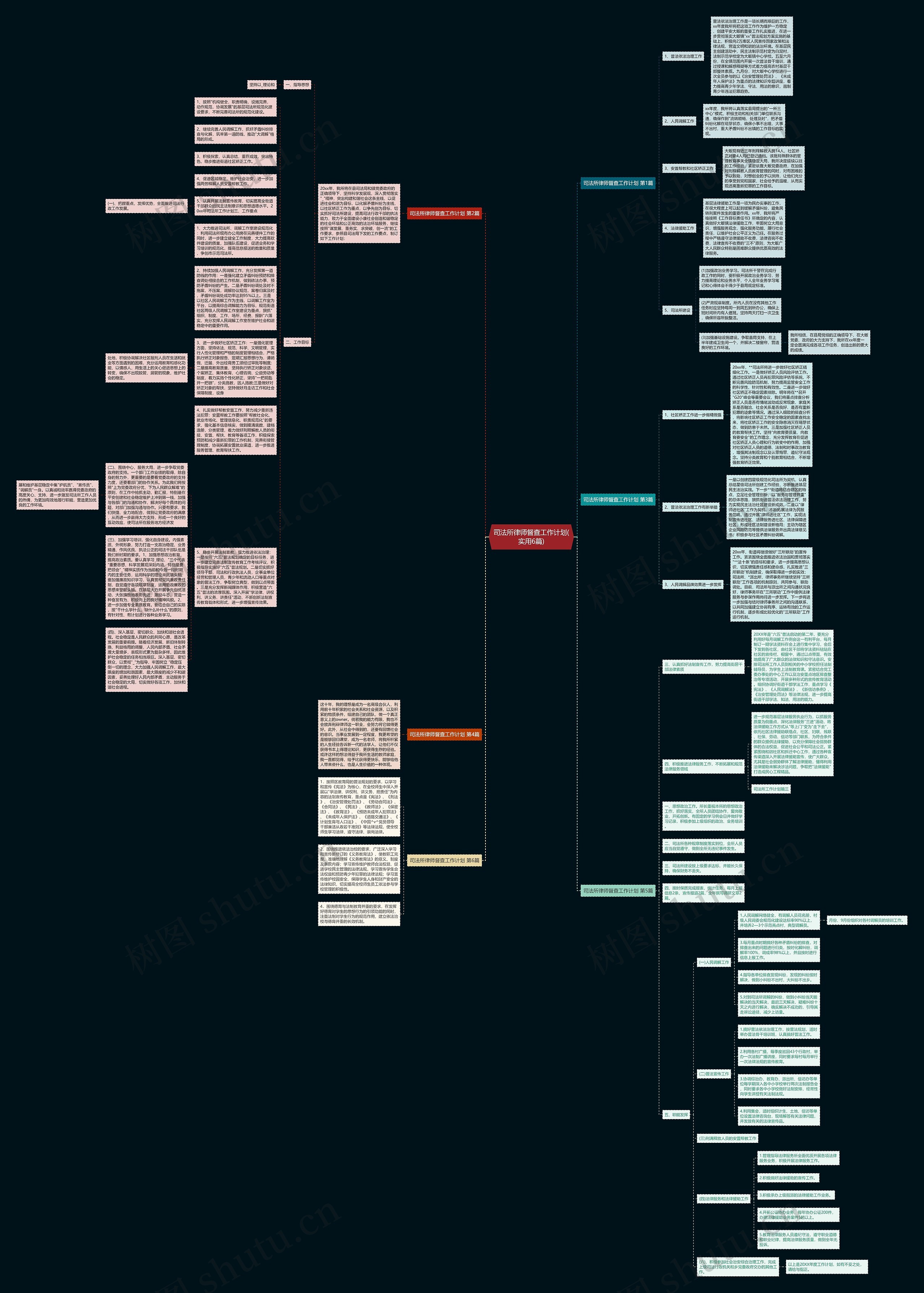 司法所律师督查工作计划(实用6篇)思维导图
