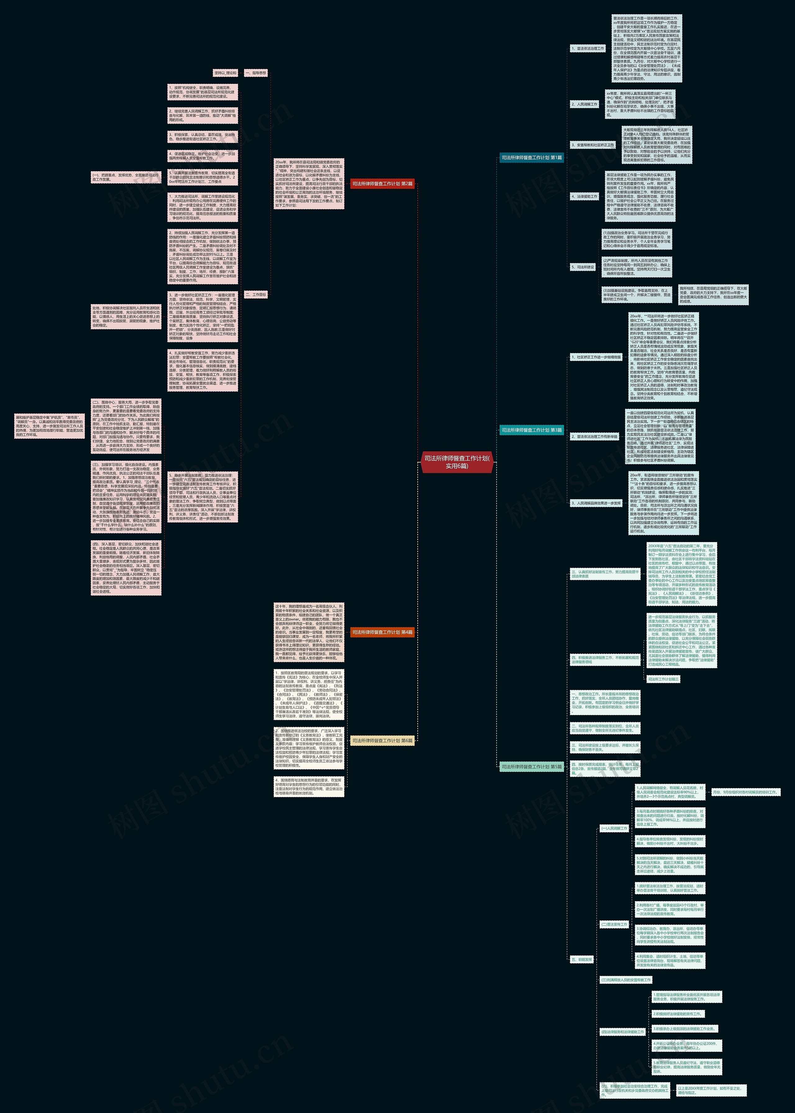 司法所律师督查工作计划(实用6篇)思维导图高清图 司法所律师督查工作计划(实用6篇)思维导图