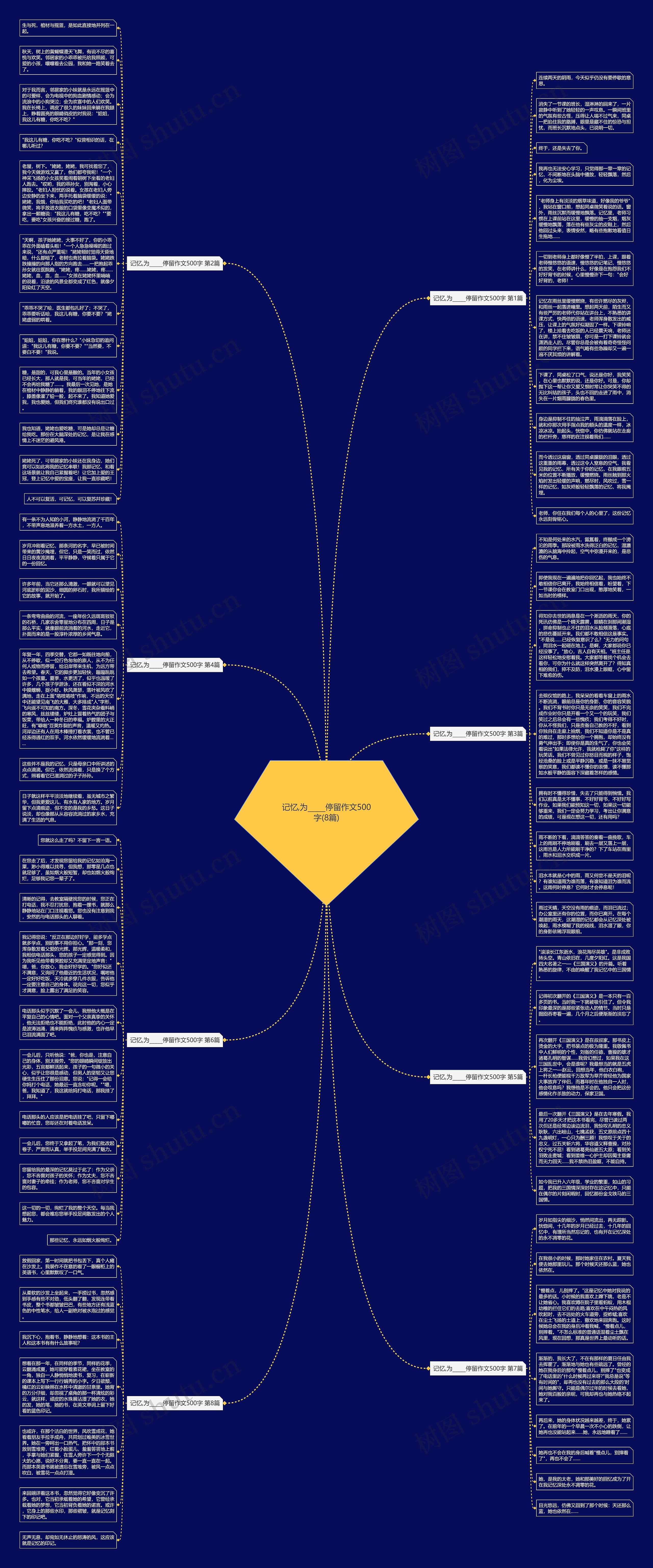 记忆,为_____停留作文500字(8篇)思维导图