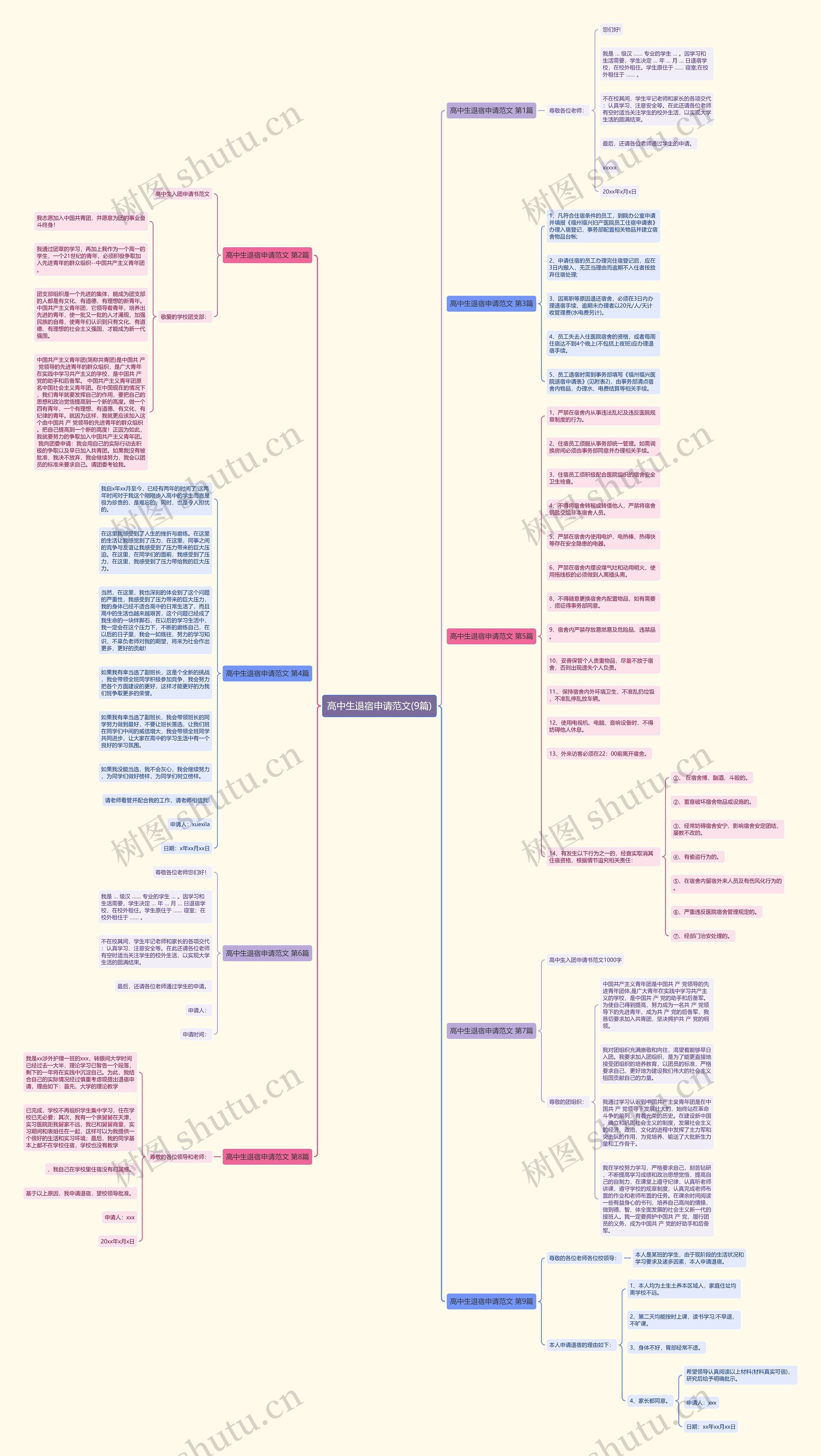 高中生退宿申请范文(9篇)思维导图