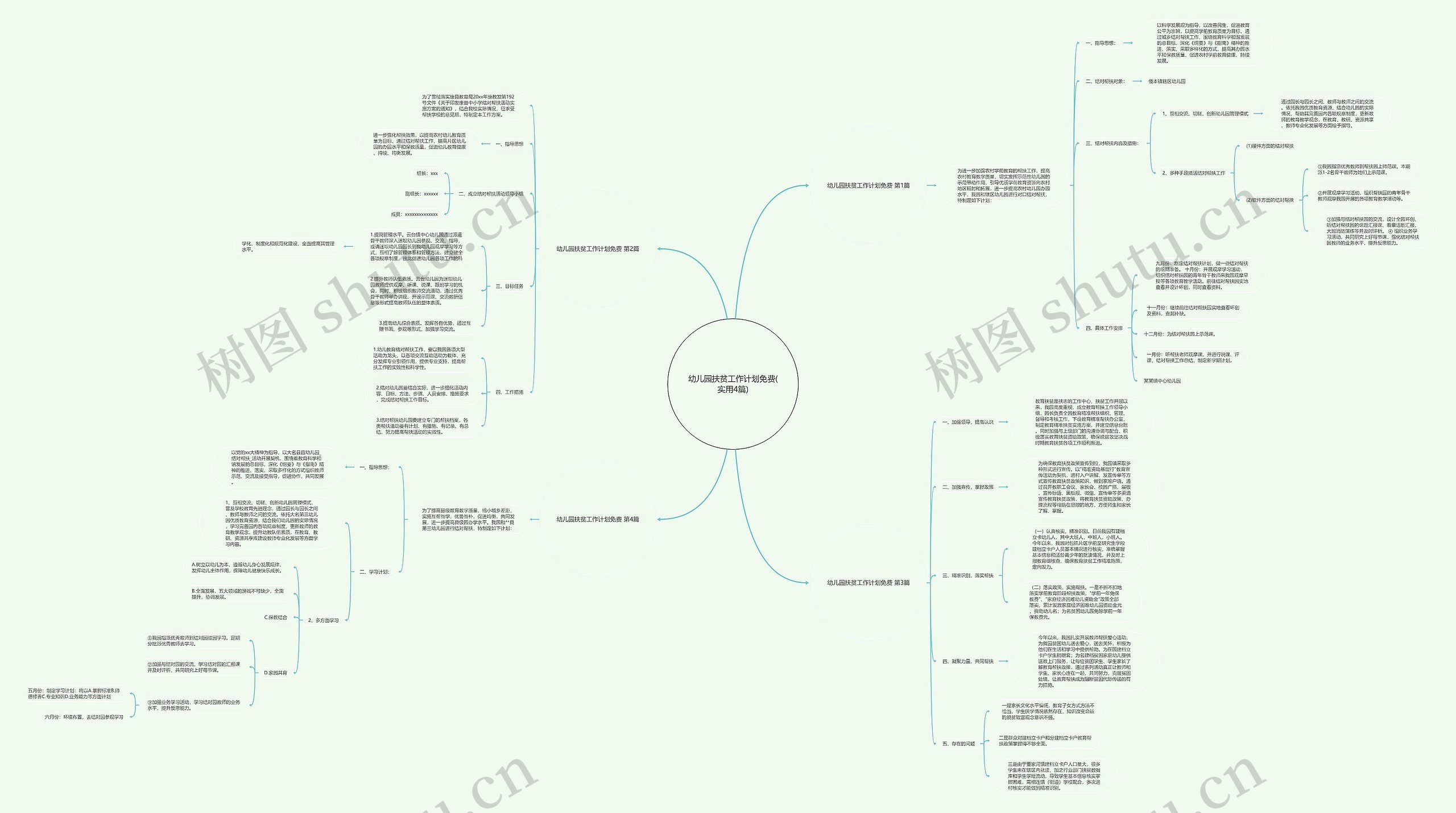 幼儿园扶贫工作计划免费(实用4篇)思维导图