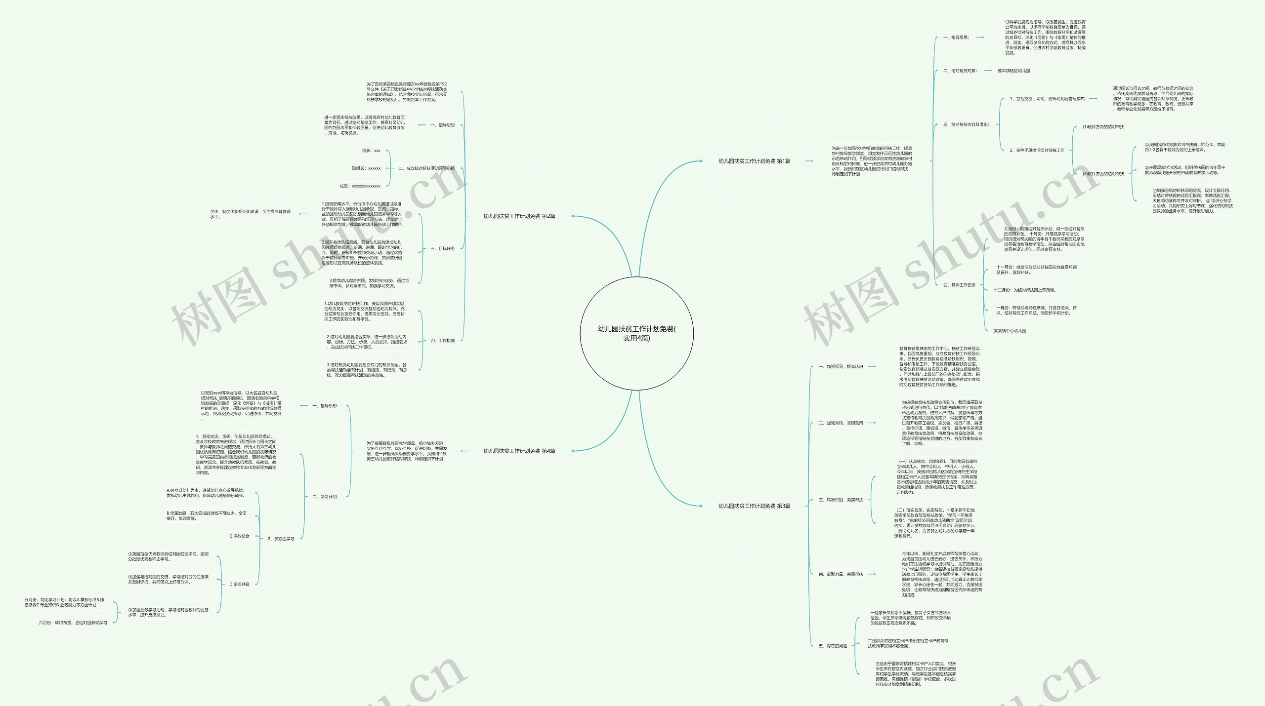幼儿园扶贫工作计划免费(实用4篇) 幼儿园扶贫工作计划免费(实用4篇)