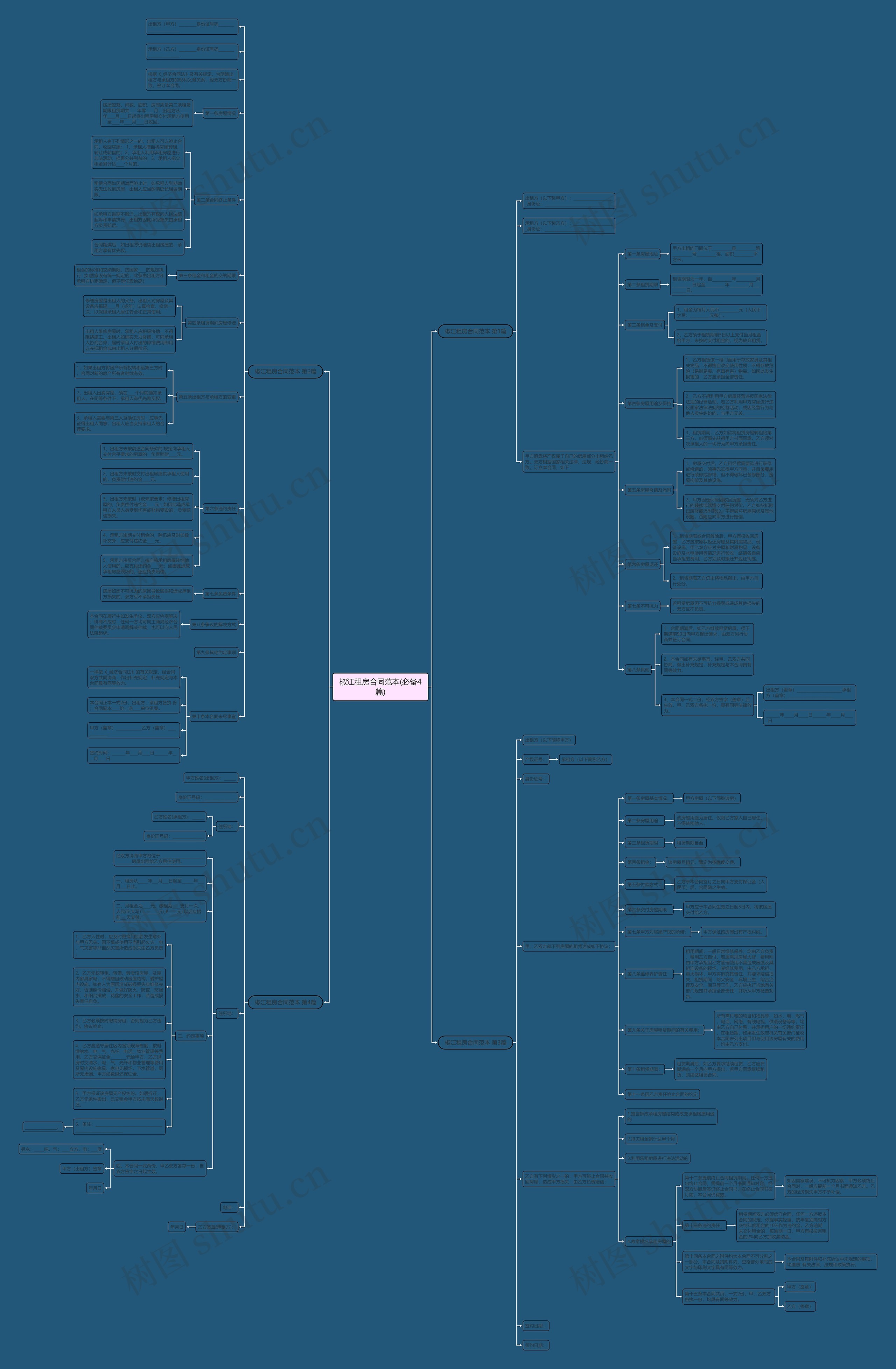 椒江租房合同范本(必备4篇)思维导图