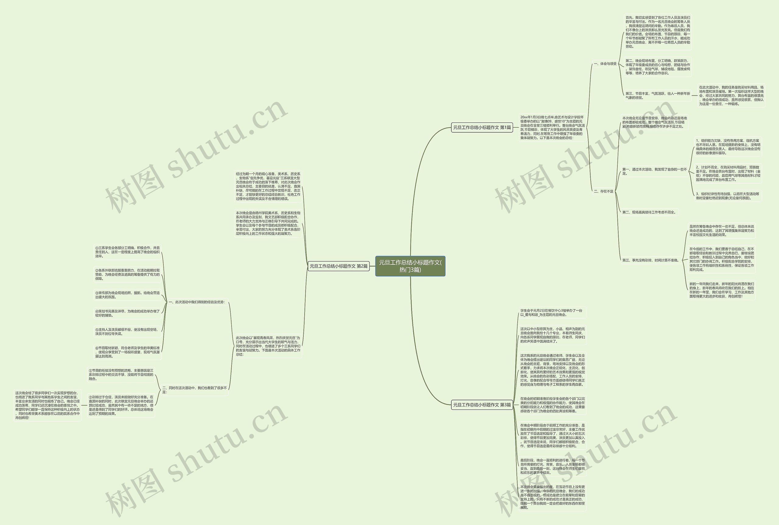 元旦工作总结小标题作文(热门3篇)思维导图