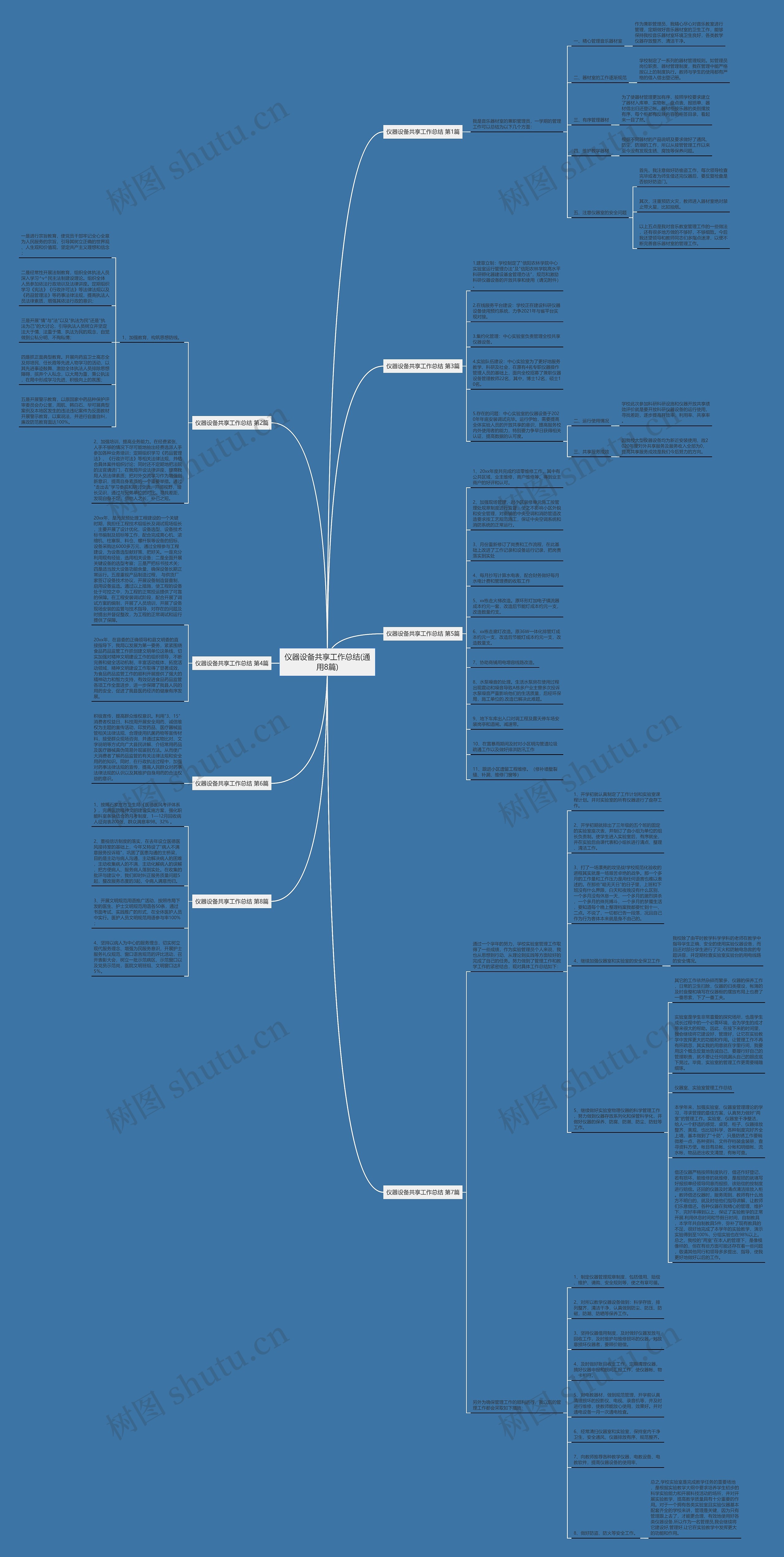 仪器设备共享工作总结(通用8篇)思维导图