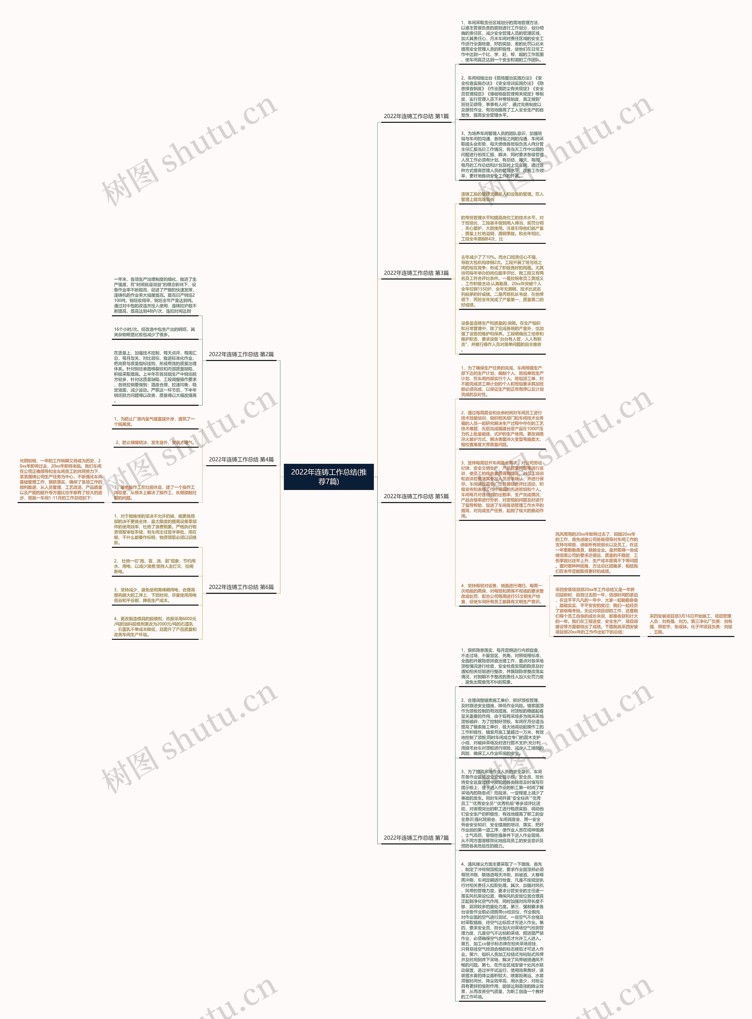 2022年连铸工作总结(推荐7篇)思维导图