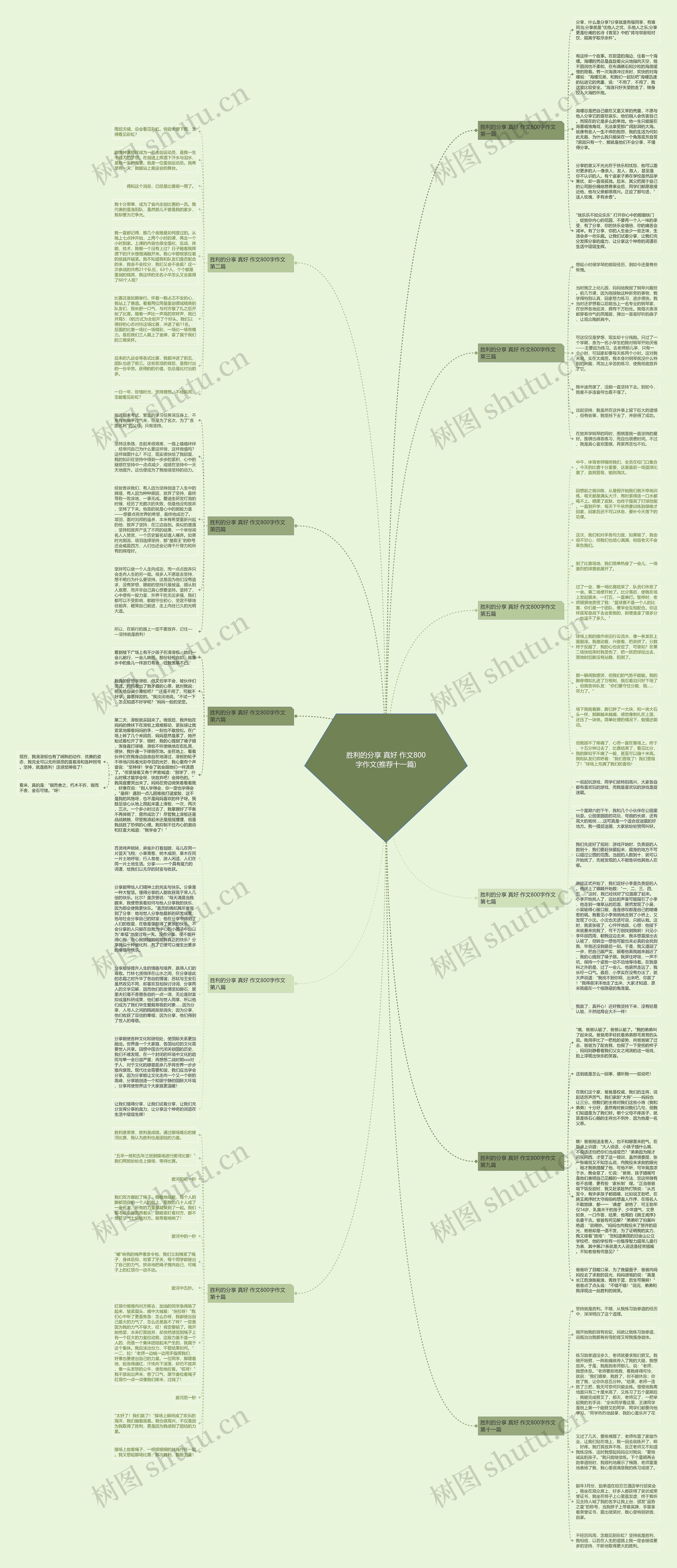 胜利的分享 真好 作文800字作文(推荐十一篇)思维导图