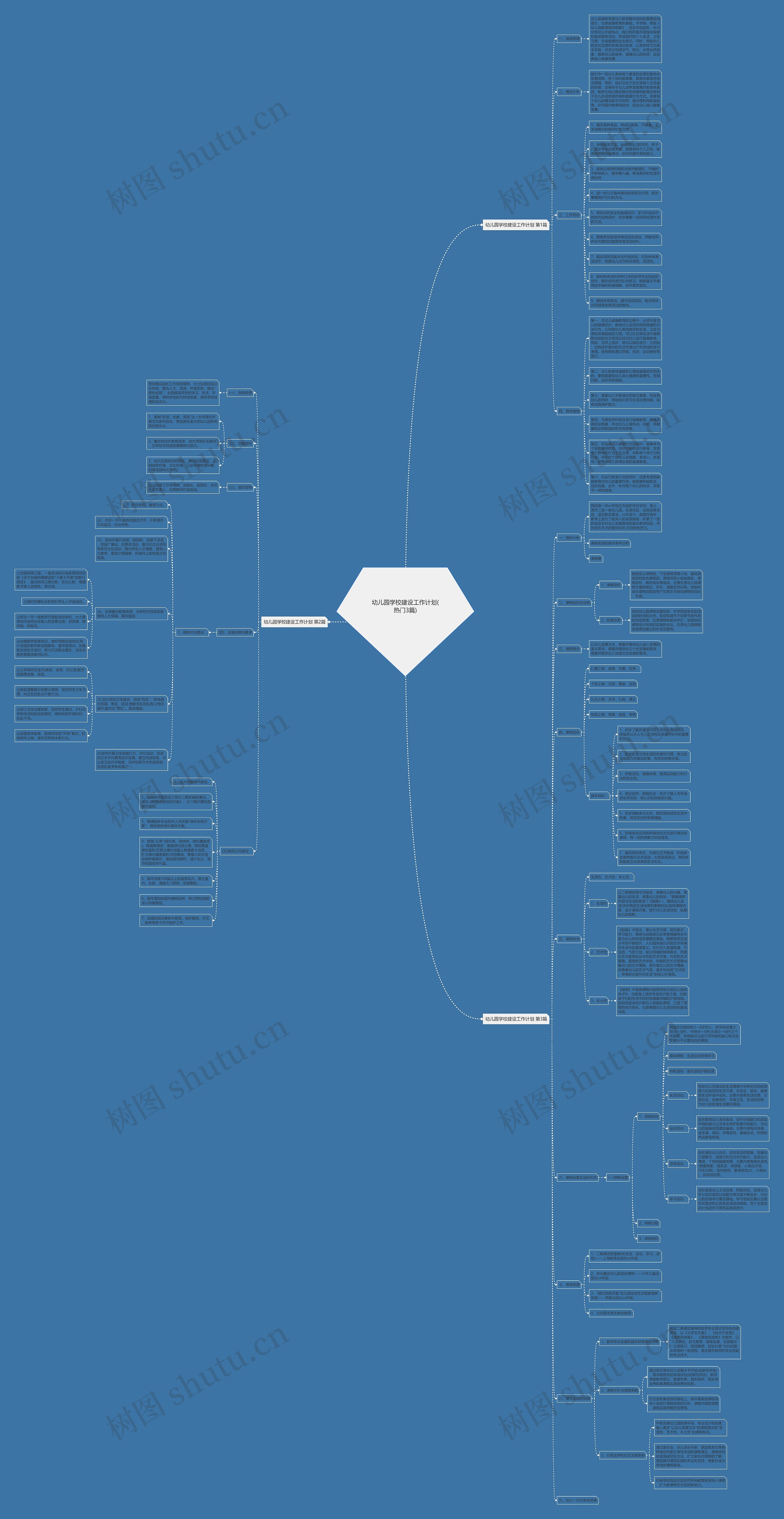 幼儿园学校建设工作计划(热门3篇)思维导图