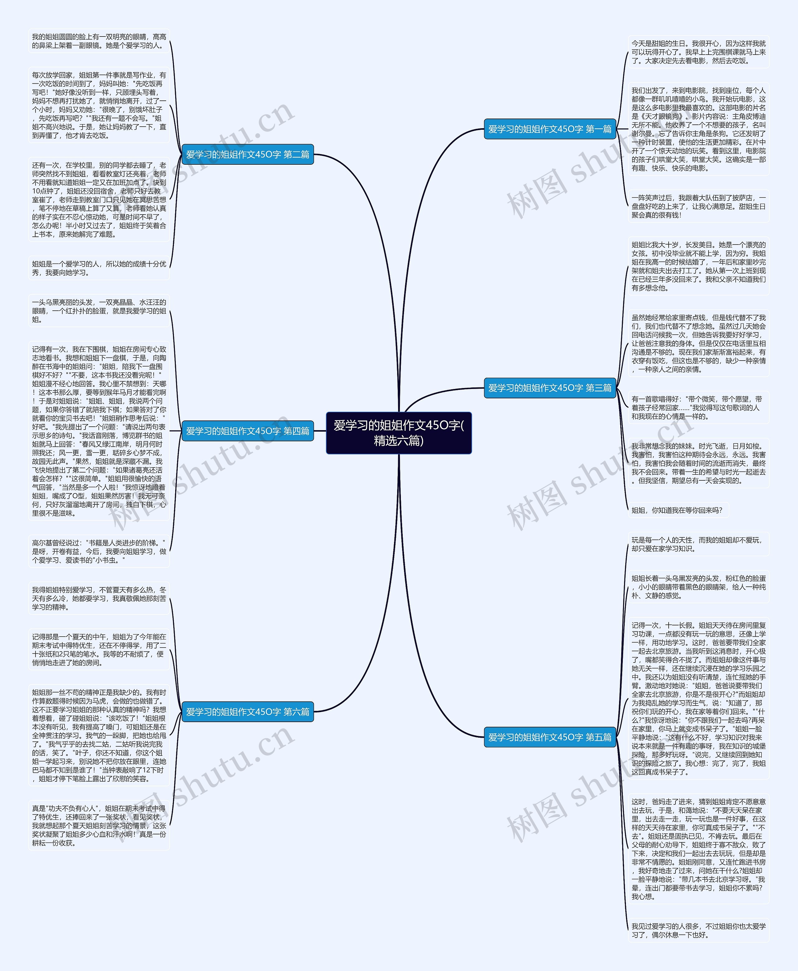 爱学习的姐姐作文45O字(精选六篇)思维导图
