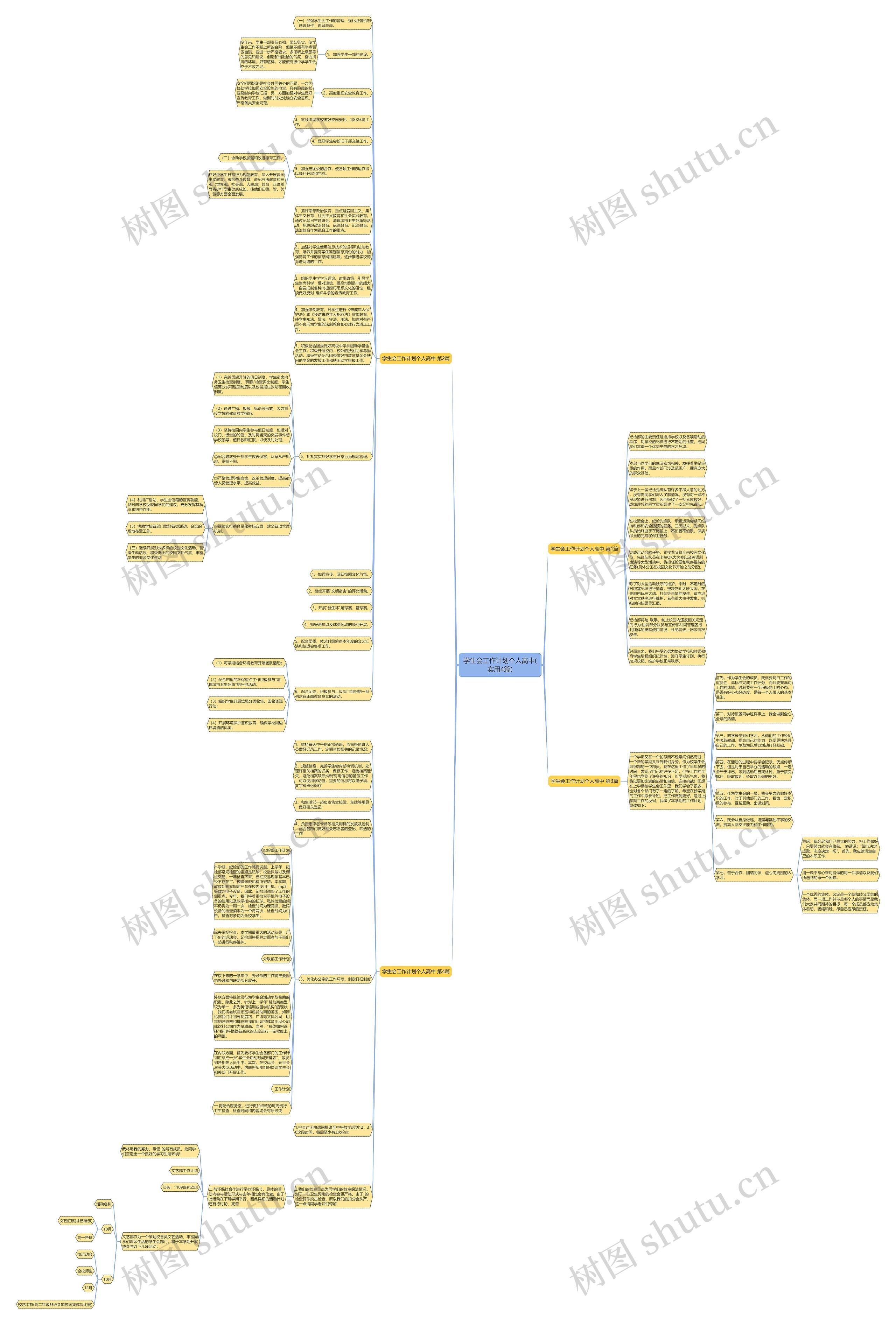 学生会工作计划个人高中(实用4篇)思维导图