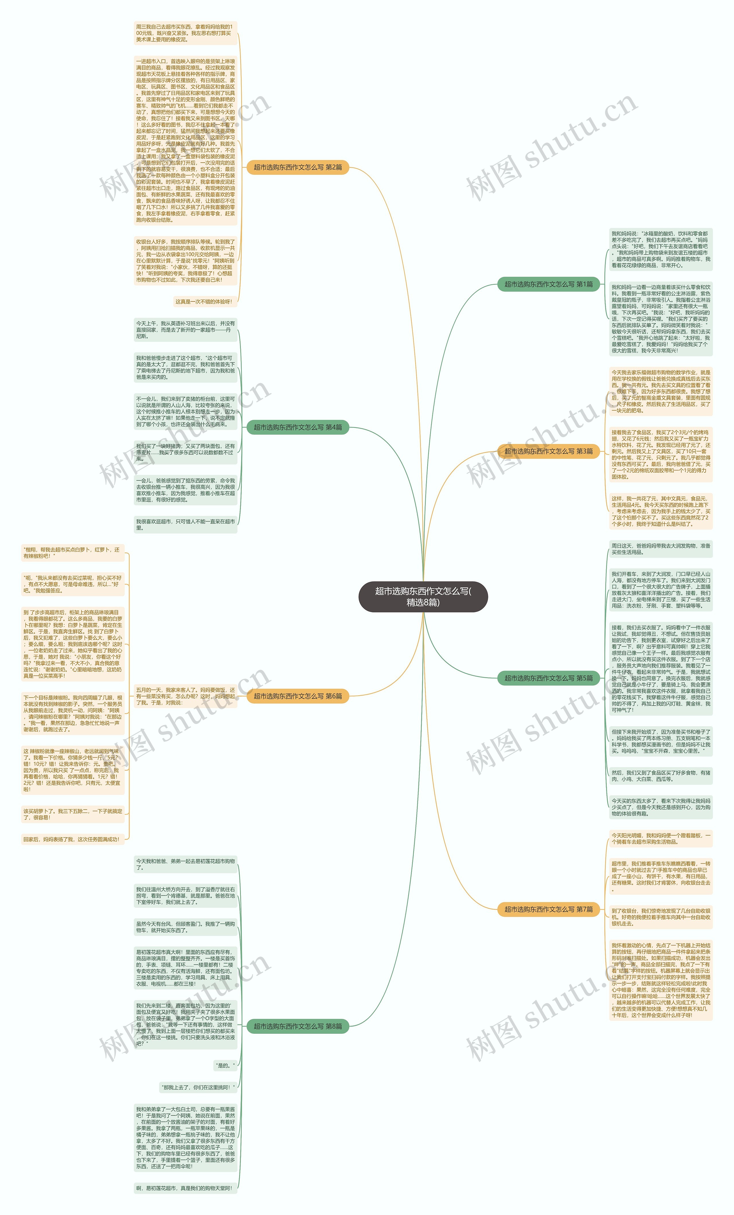 超市选购东西作文怎么写(精选8篇) 超市选购东西作文怎么写(精选8篇)