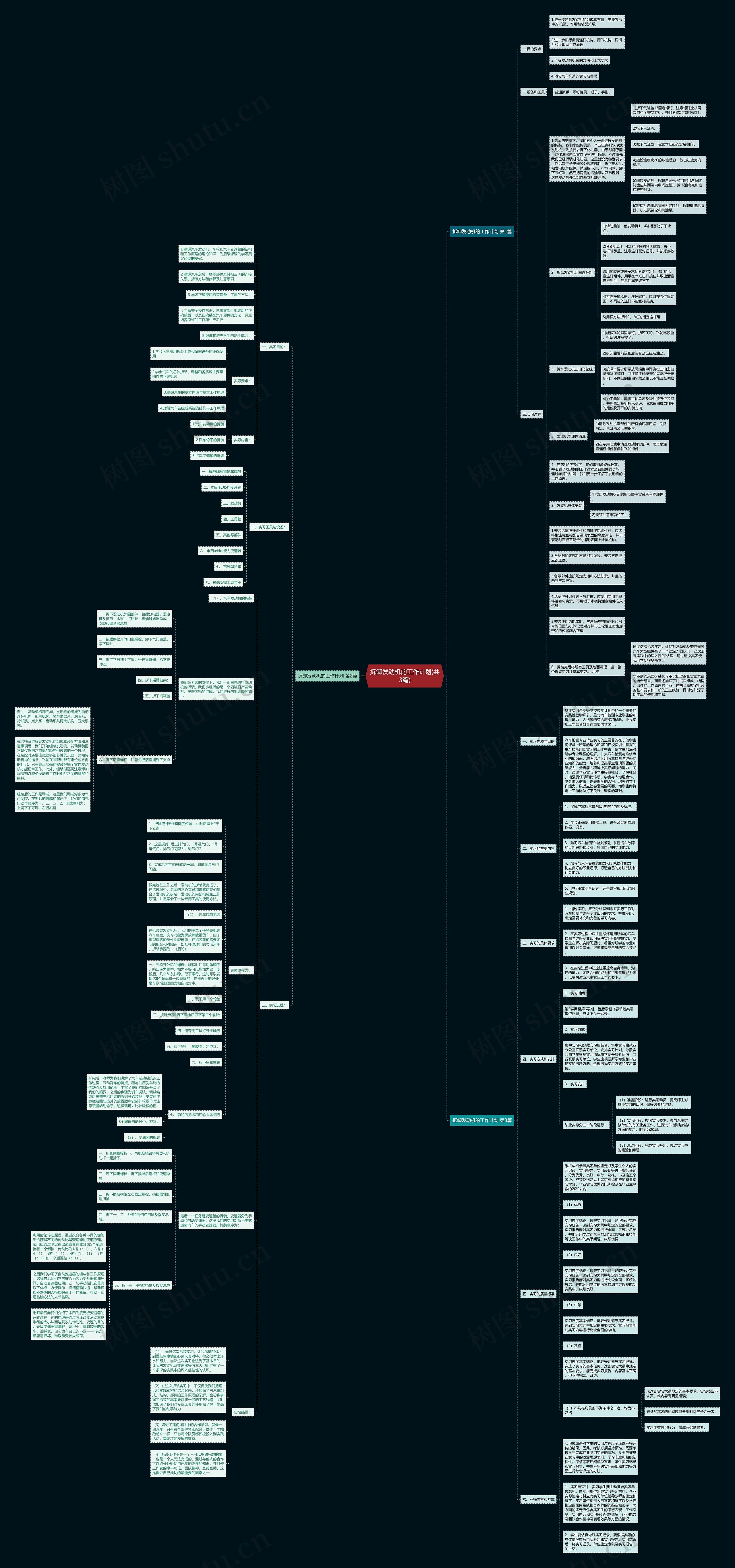 拆卸发动机的工作计划(共3篇)思维导图