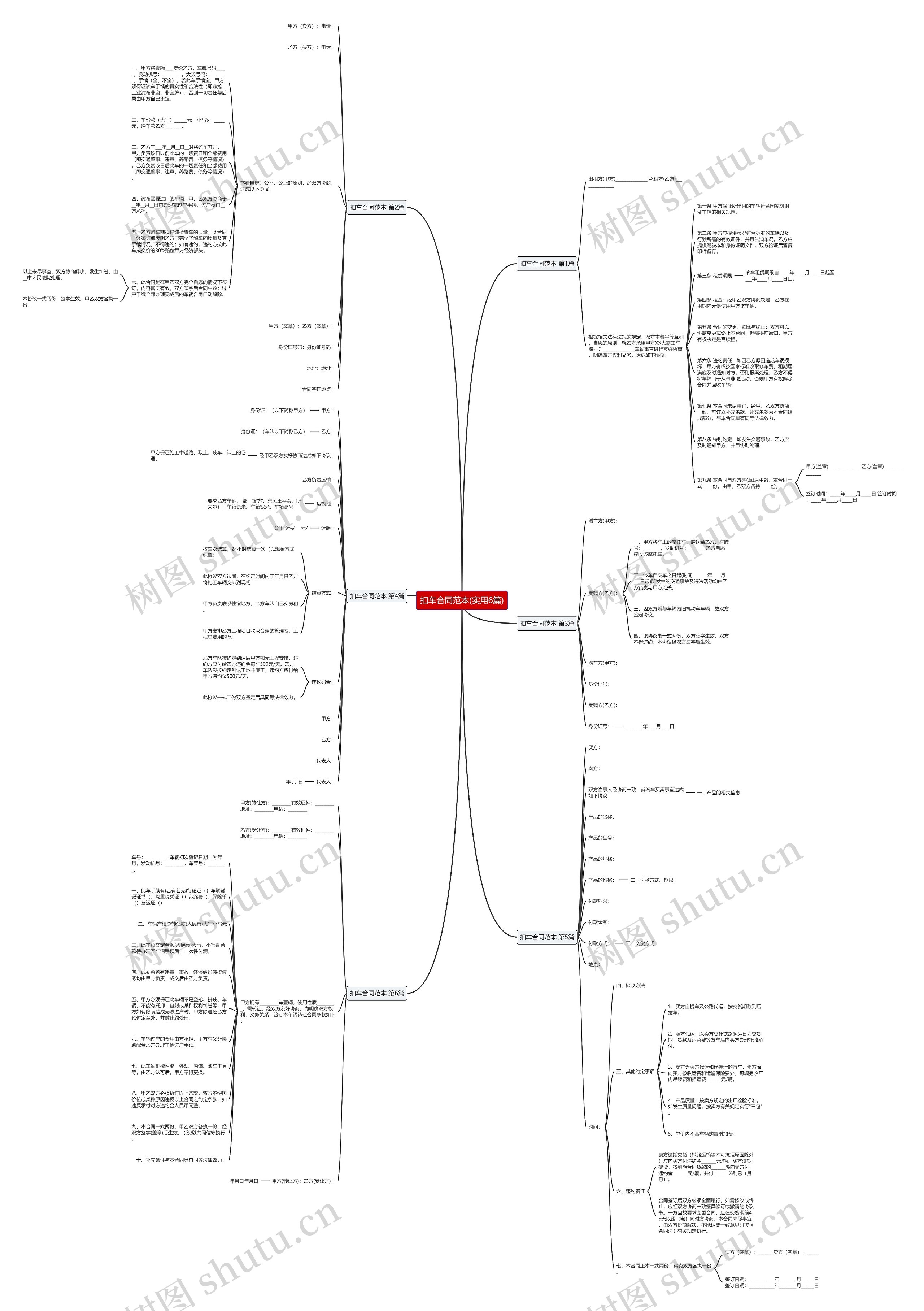 扣车合同范本(实用6篇)思维导图