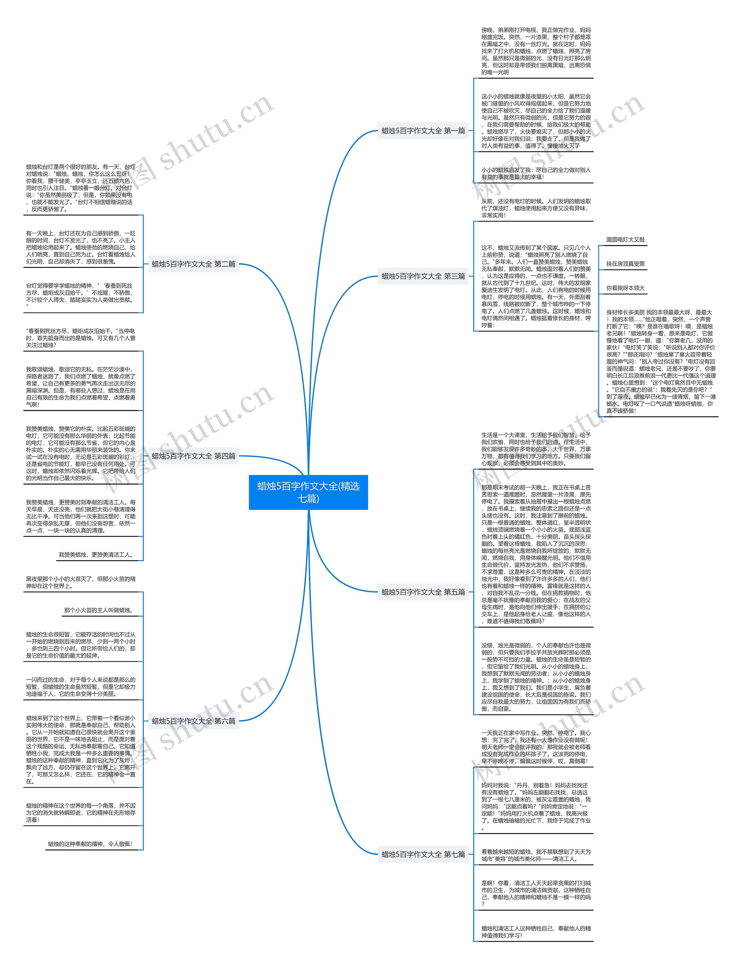 蜡烛5百字作文大全(精选七篇)思维导图