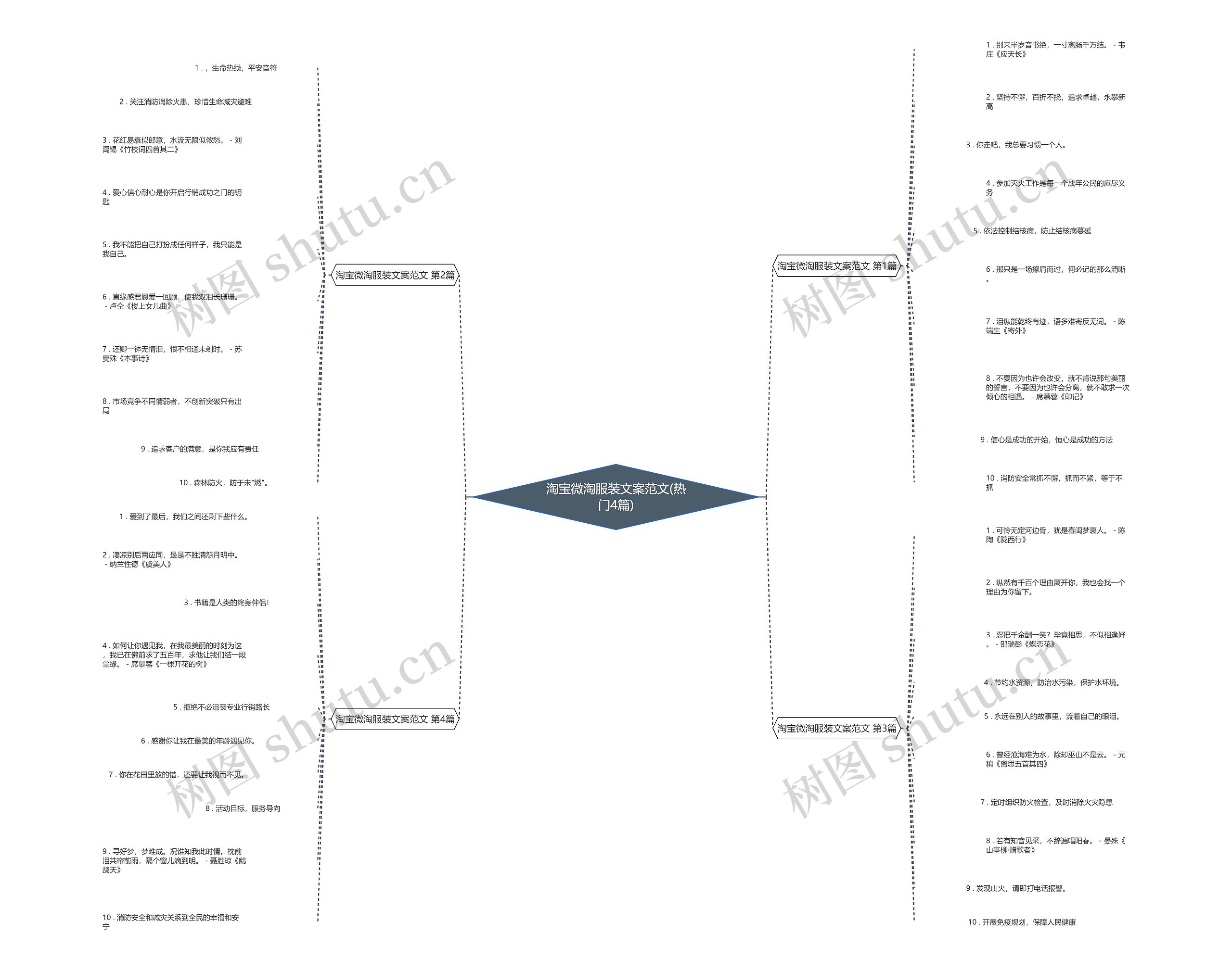 淘宝微淘服装文案范文(热门4篇)思维导图
