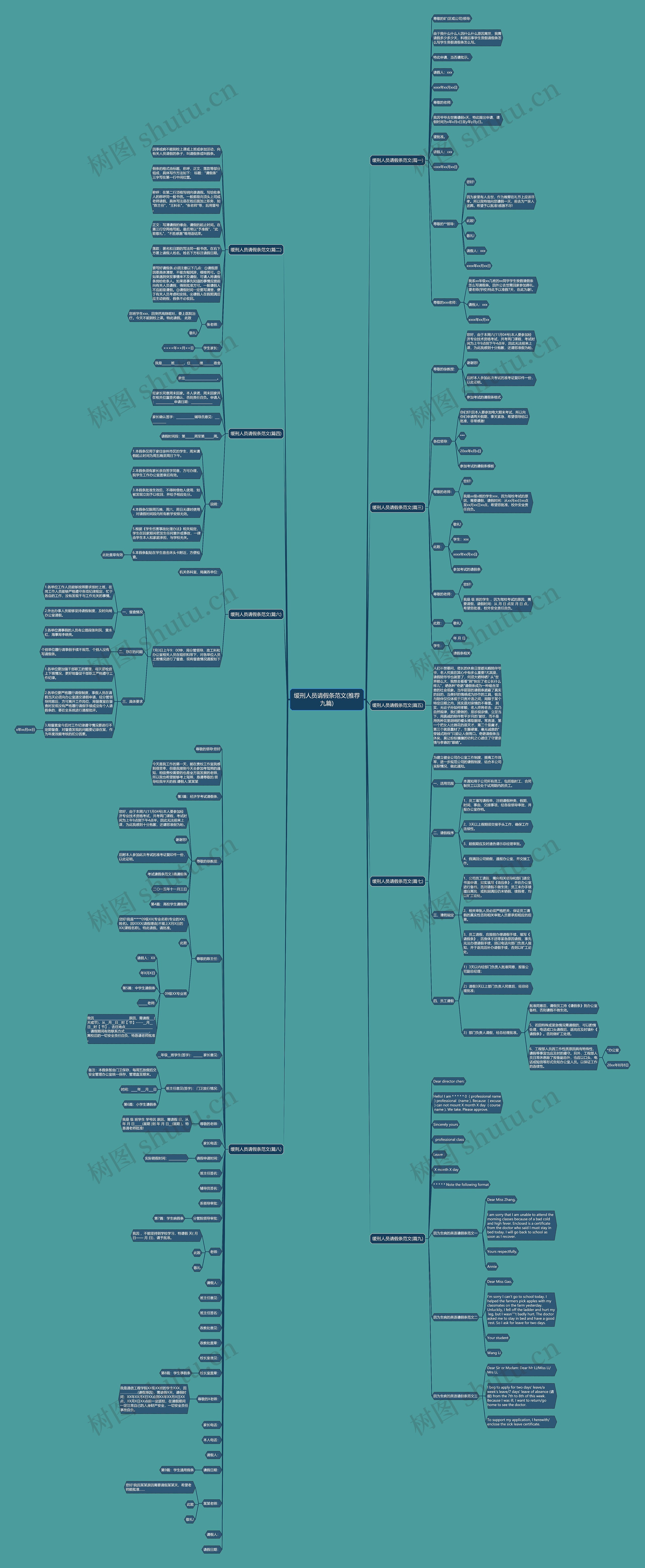 缓刑人员请假条范文(推荐九篇)思维导图