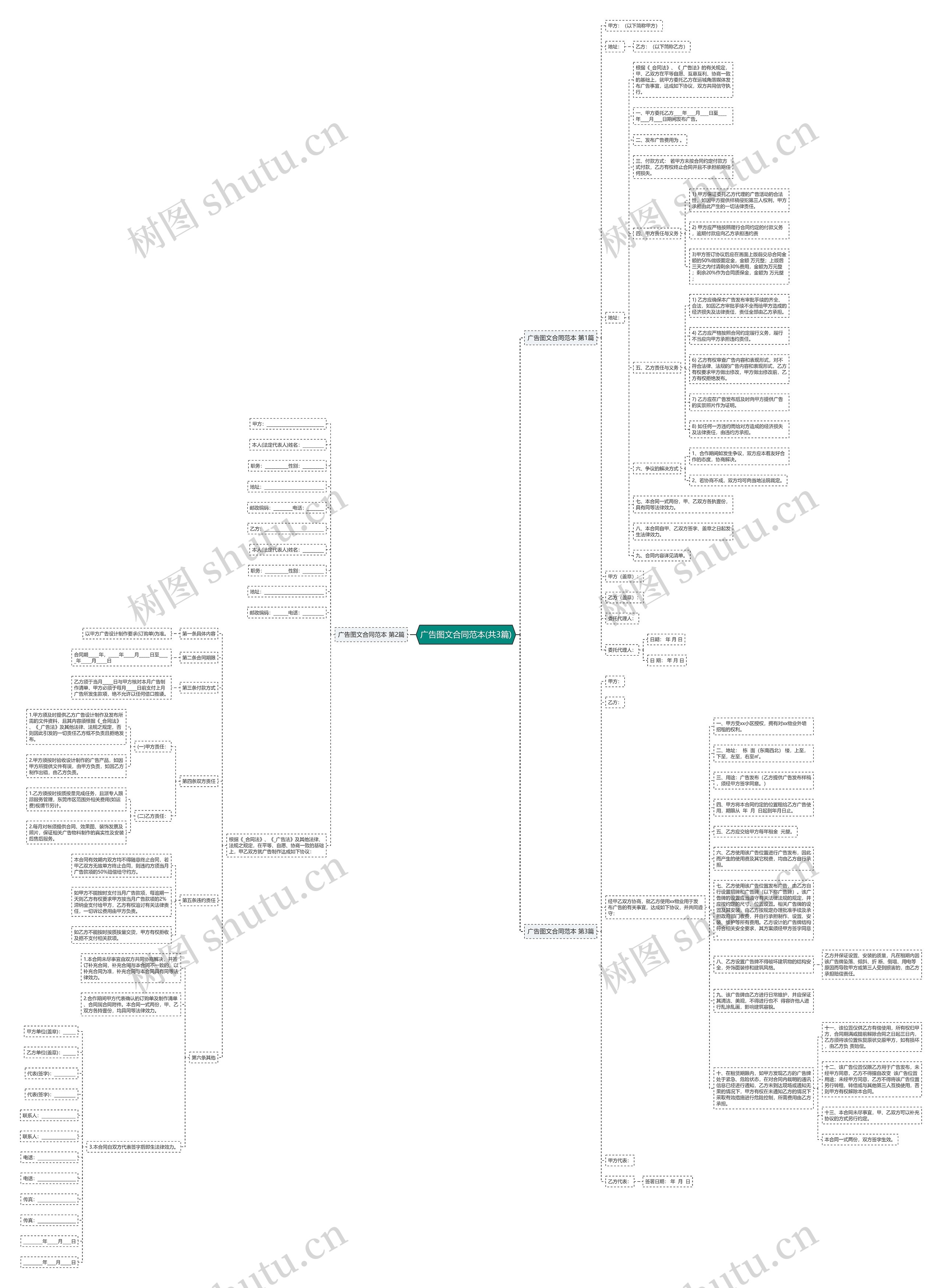 广告图文合同范本(共3篇)思维导图