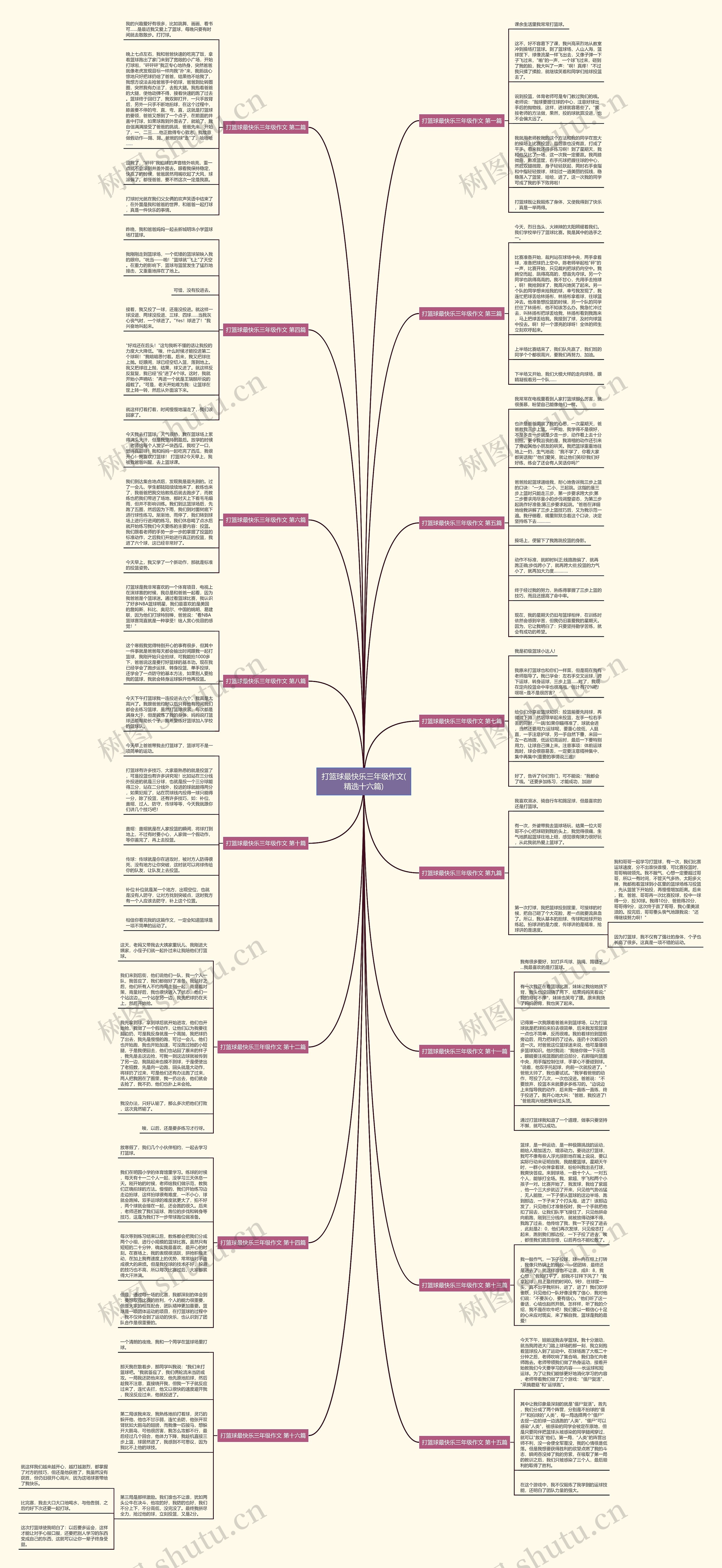 打篮球最快乐三年级作文(精选十六篇) 打篮球最快乐三年级作文(精选十六篇)